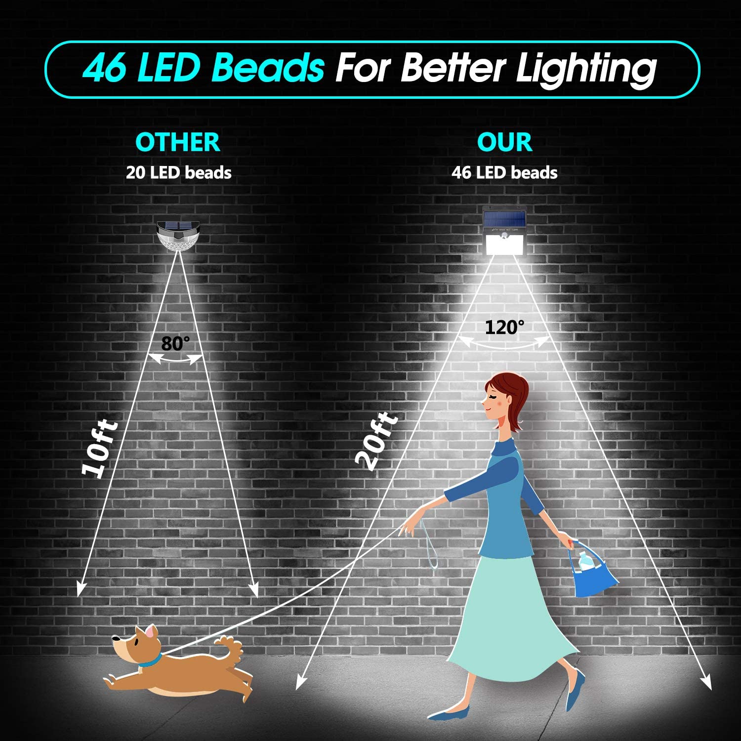 46 LED Solar Motion Sensor Security Light - Outdoor Waterproof Wall Light for Shed, Fence, Garage, Yard - Ideal for Home Security & Nighttime Illumination