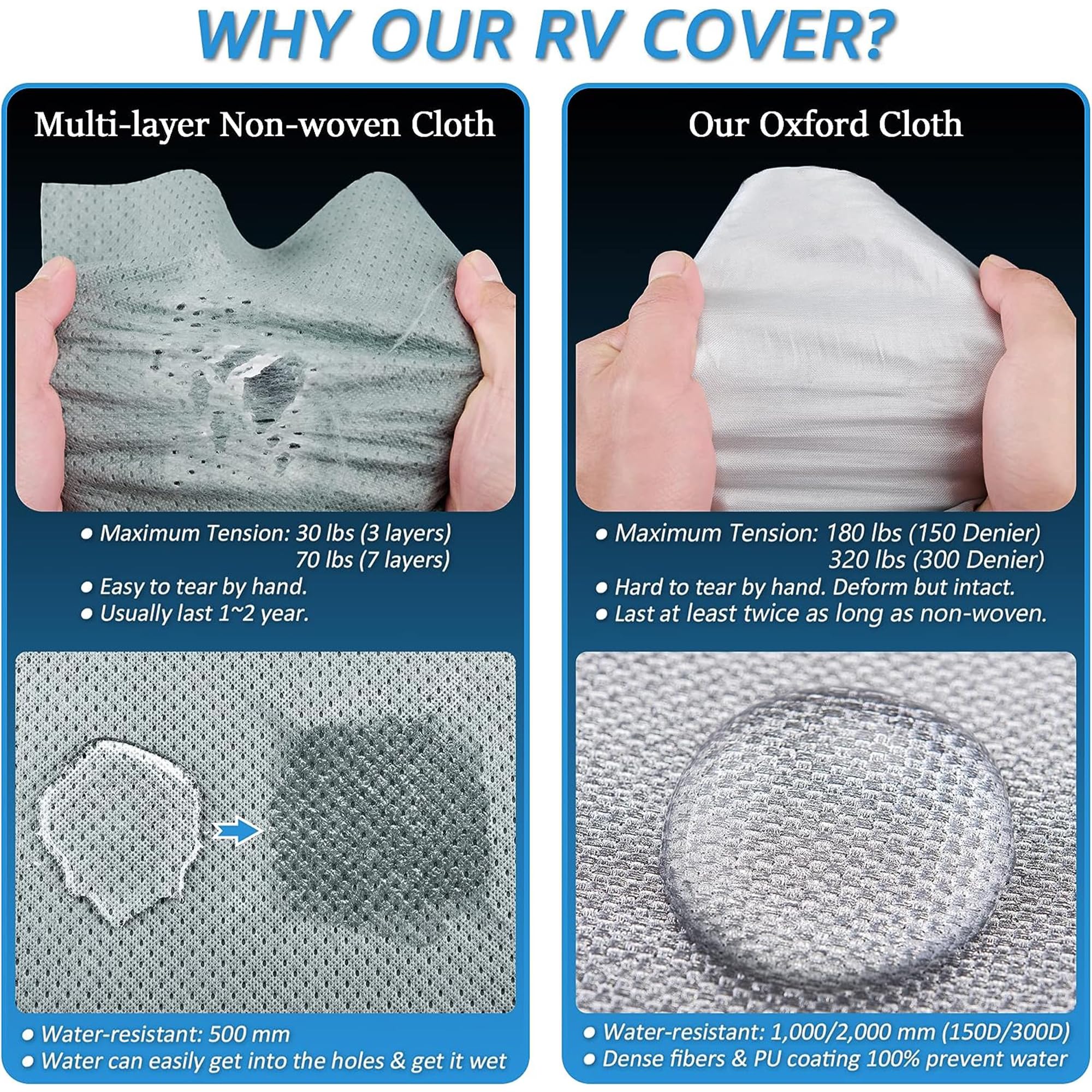 300D Heavy-Duty Waterproof RV Cover for 22'-24' Travel Trailers - UV Resistant, Rip-Resistant Winter Camper Cover with PU Coating - Perfect for Outdoor Storage & Winter Protection