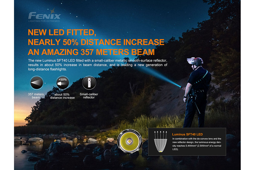 Fenix PD35 V3 Tactical Flashlight Bundle with Battery & Accessories - Perfect for Camping, Hiking & Emergency Preparedness