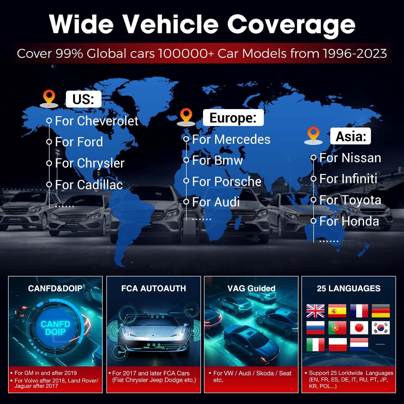 2025 LAUNCH X431 PRO Elite OBD2 Scanner - Bi-Directional Diagnostic Tool with ECU Online Coding, Full System Coverage, 37+ Reset Services, CANFD/DOIP, FCA, Key Programming (2 Years Free Updates) - Perfect for Auto Shops & DIY Car Maintenance