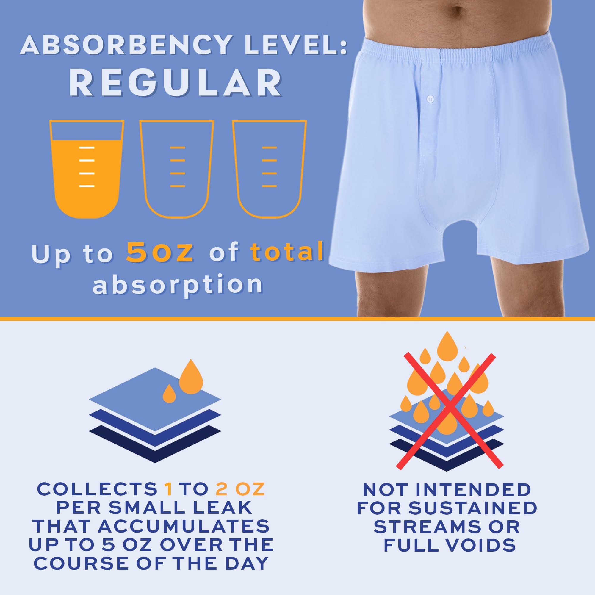 Wearever Men's Incontinence Underwear - Reusable & Washable Bladder Control Boxer Briefs with Leak Proof Protection, Regular Absorbency (6-Pack, Oxford, Size L, Waist 38-40) - Ideal for Active Lifestyles, Travel & Nighttime Protection