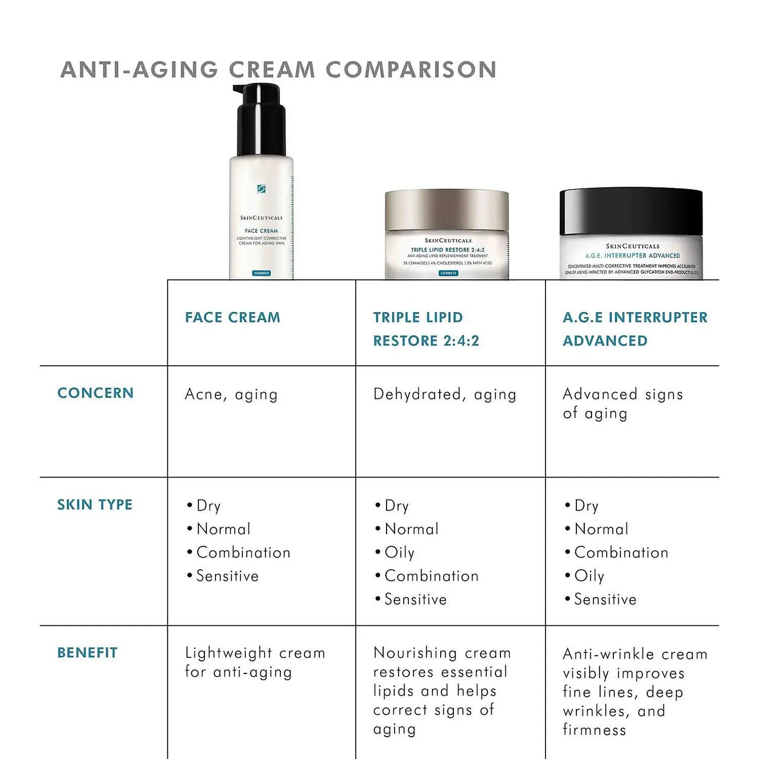 SkinCeuticals Anti-Aging Face Cream with Hyaluronic Acid & Vitamin C - Hydrating Moisturizer for Dry Skin - Day & Night Use for Glowing Complexion