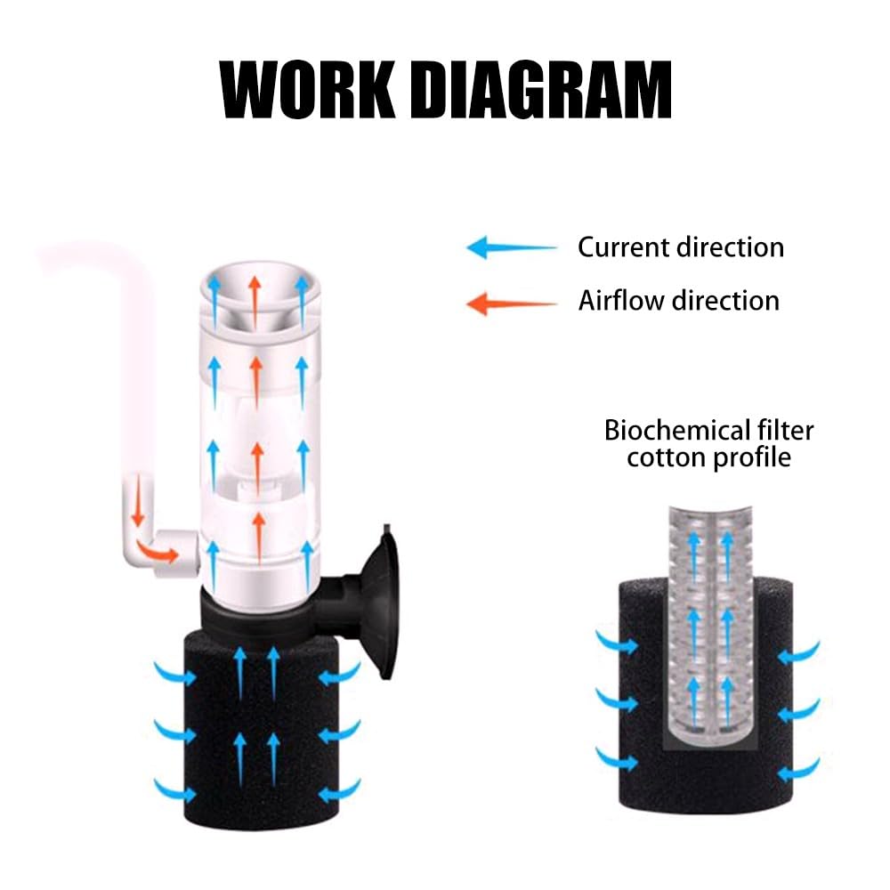 Mini Aquarium Sponge Filter with Air Pump - 0.5-10 Gallon Fish Tank Filtration & Oxygenation for Small Tanks