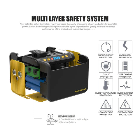 80W 88Wh Portable Power Station - Compact & Lightweight for Camping, Travel, and Emergency Backup Power