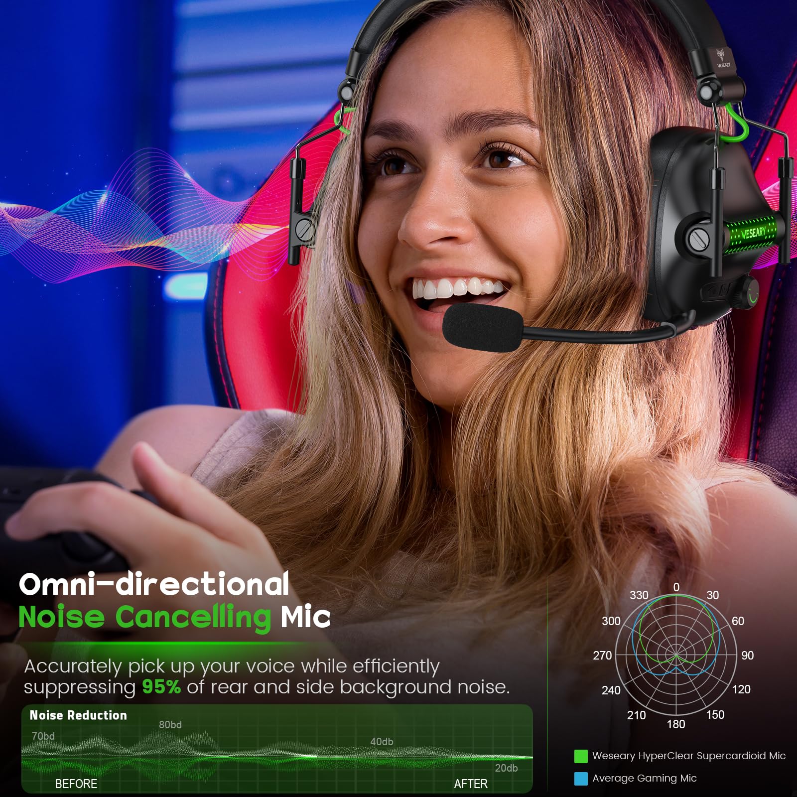 WG2 Wireless Gaming Headset with Microphone - 7.1 Surround Sound Bluetooth Headphones for PS5, PS4, PC, Nintendo Switch & Mac | 2.4GHz Lossless Audio, 50-Hour Battery Life & Cool LED Lights | Perfect for Competitive Gaming, Streaming & Online Chatting