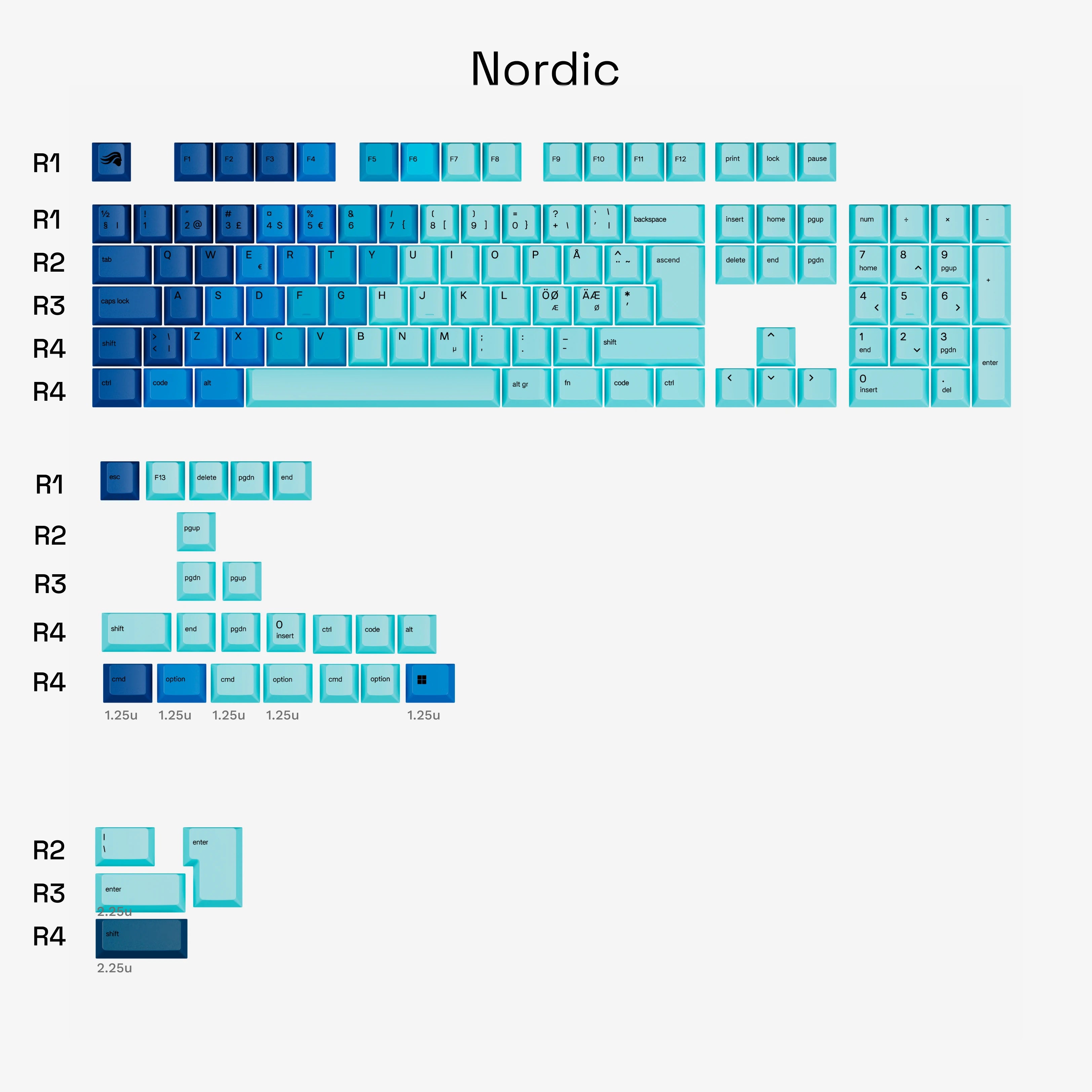 GPBT Ocean V2 Keycaps - 129 Keys PBT Double Shot Shine Through Keycap Set for Mechanical Keyboards (Cherry MX, Gateron, Kailh) - Perfect for Gaming, Typing & Custom Keyboard Builds