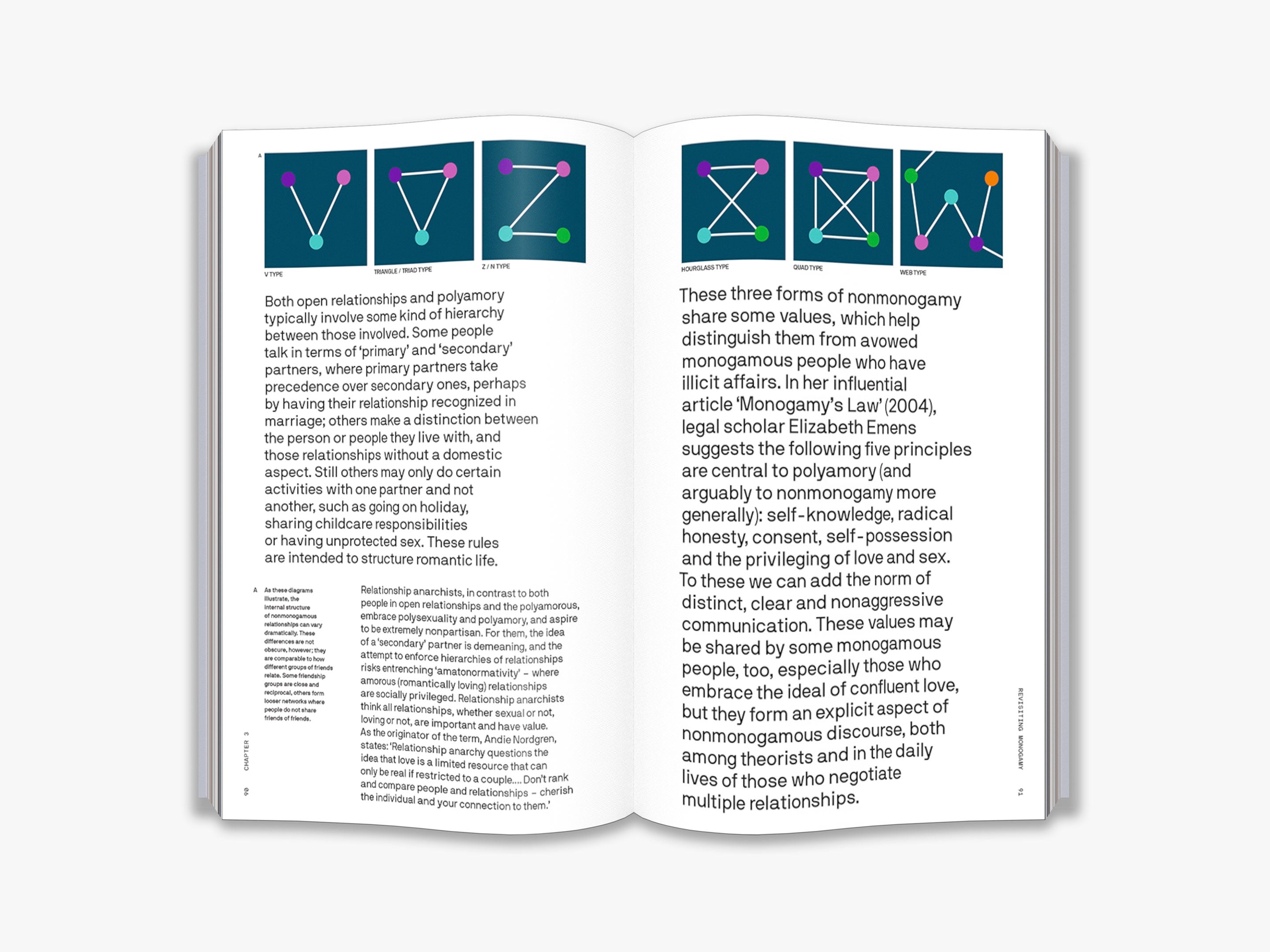 Does Monogamy Work? Exploring Modern Relationships - The Big Idea Book on Love, Commitment & Marriage for Couples and Relationship Counselors