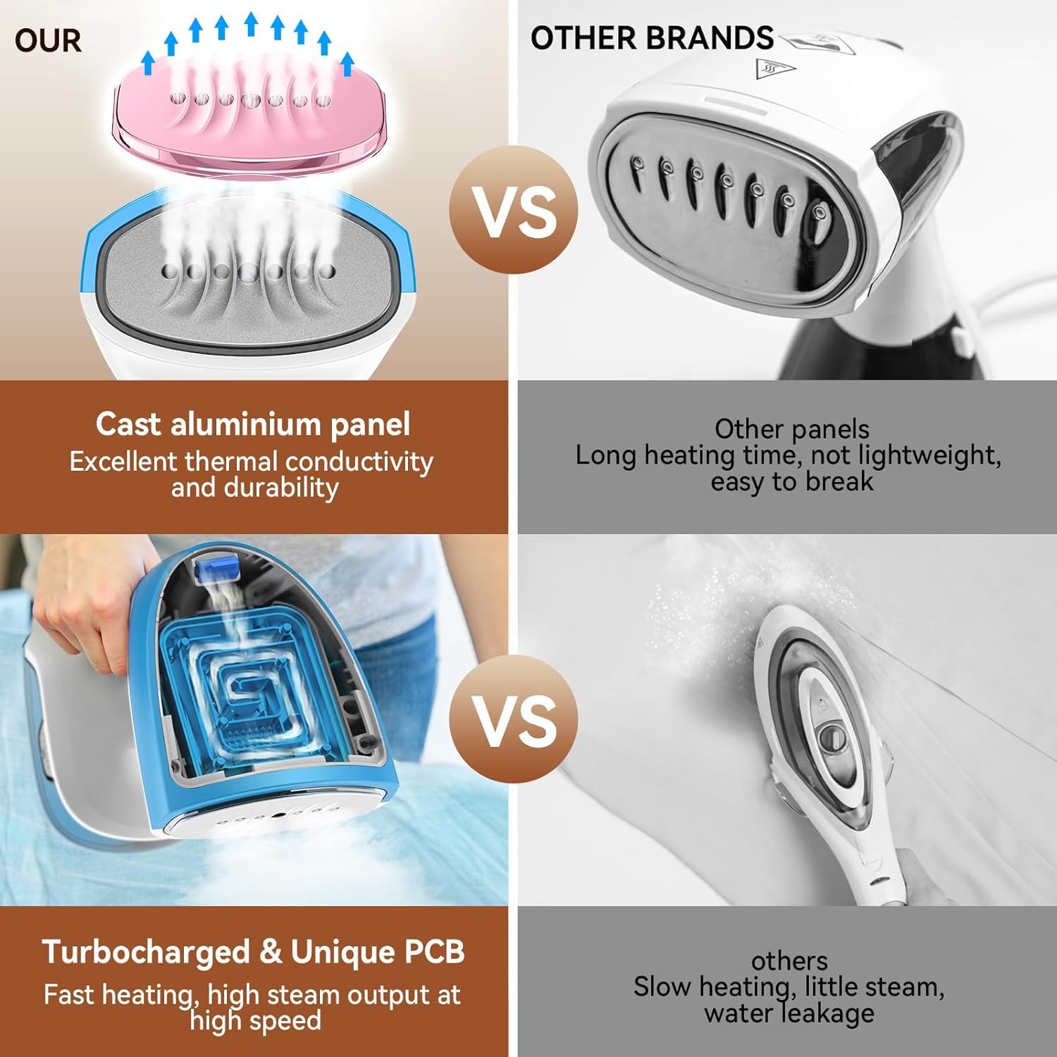2-in-1 Handheld Steamer & Iron for Clothes - 1000W Portable Garment Steamer with 30-Second Fast Heat-up, 260mL Leak-Proof Tank - Safe Wrinkle Remover for All Fabrics | Perfect for Travel, Home Use & Quick Outfit Refresh