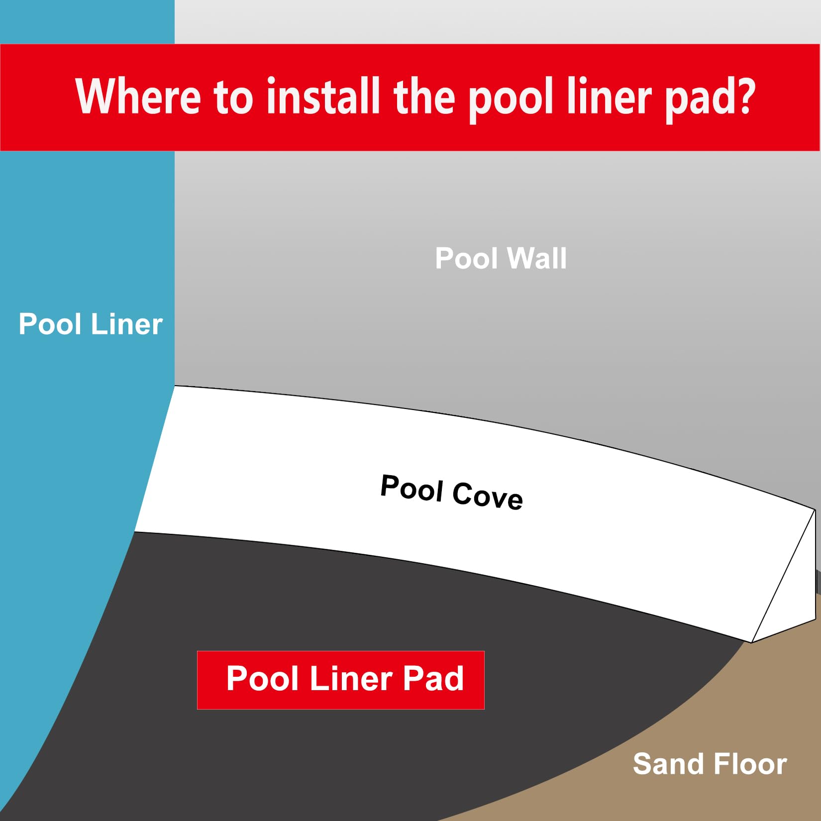 24 FT Round Pool Liner Pad for Above Ground Swimming Pools - Durable Geotextile Material Prevents Punctures from Roots, Rocks & Grass - Extends Liner Life & Enhances Comfort (Black) - Perfect for Backyard Pool Protection & Summer Relaxation