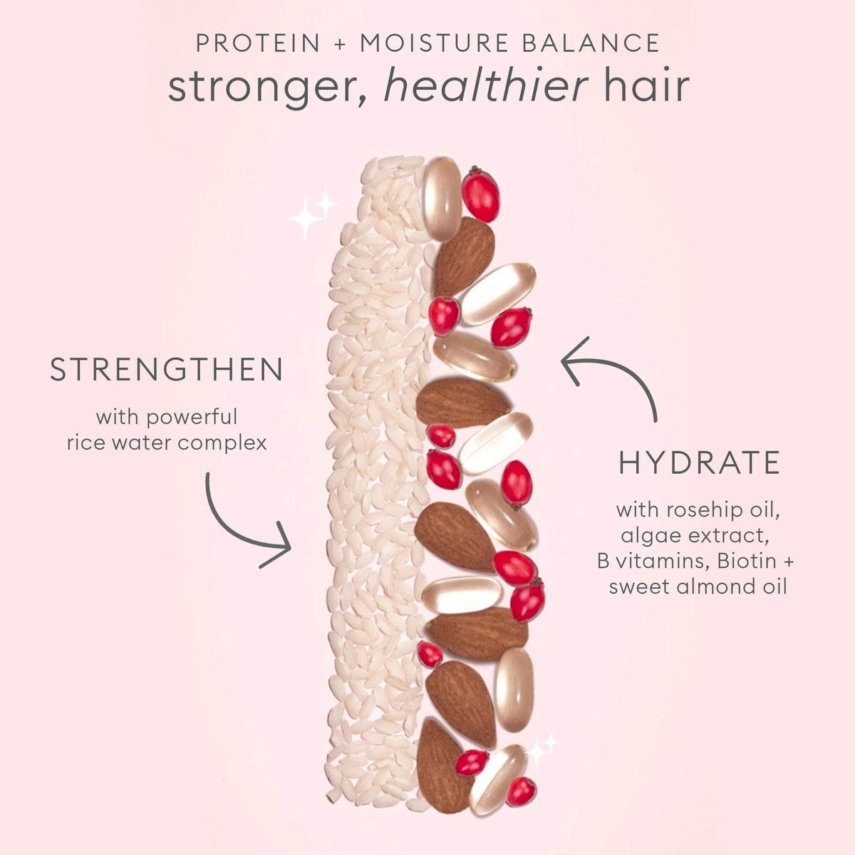 Rice Water Protein & Moisture Strengthening Hair Treatment for Dry & Damaged Hair – Repair & Hydrate for Shiny, Healthy Locks – Perfect for Daily Use & Post-Color Care