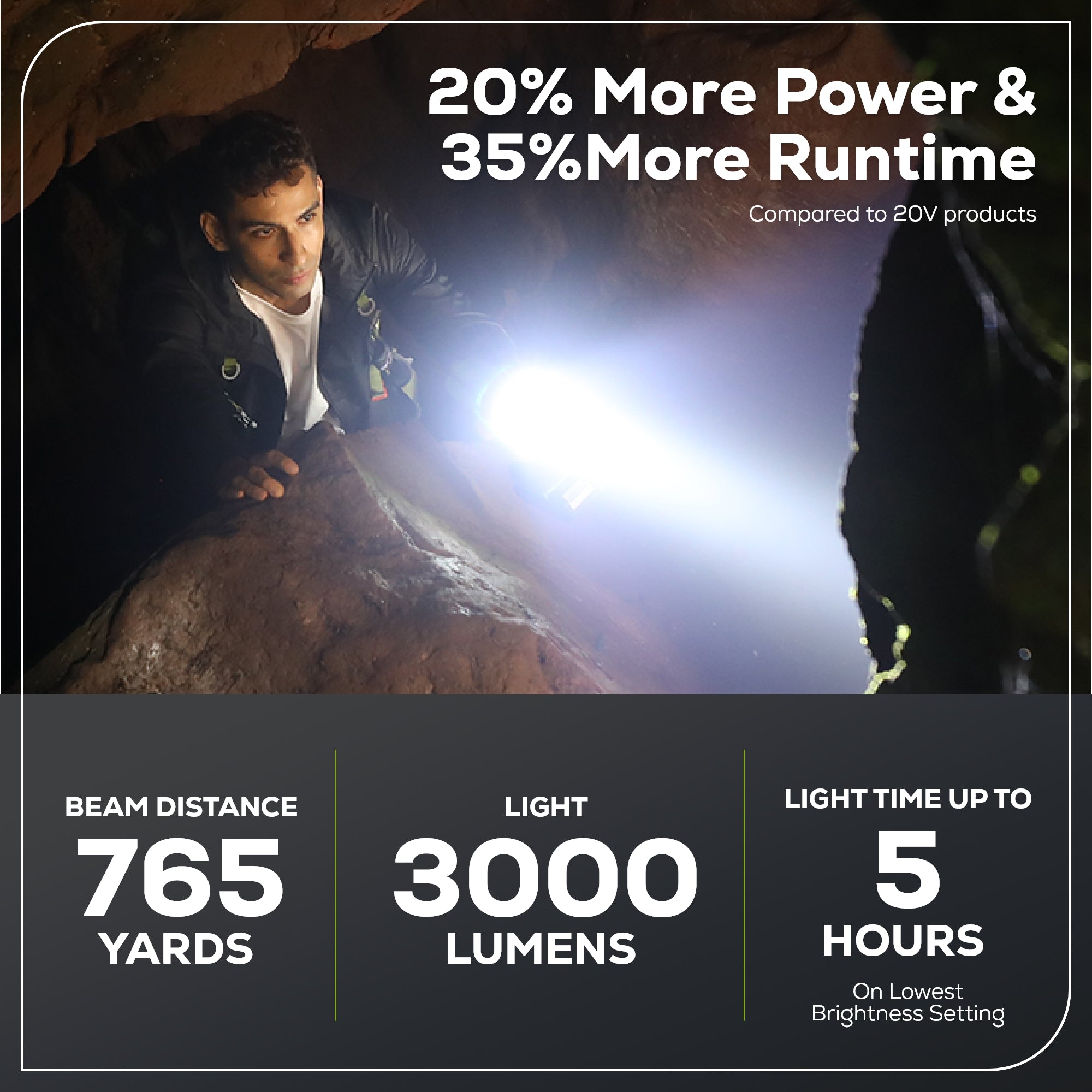 24V Cordless Battery Spot Light (Tool Only) - Bright LED Work Light for Outdoor, Camping, and Emergency Use