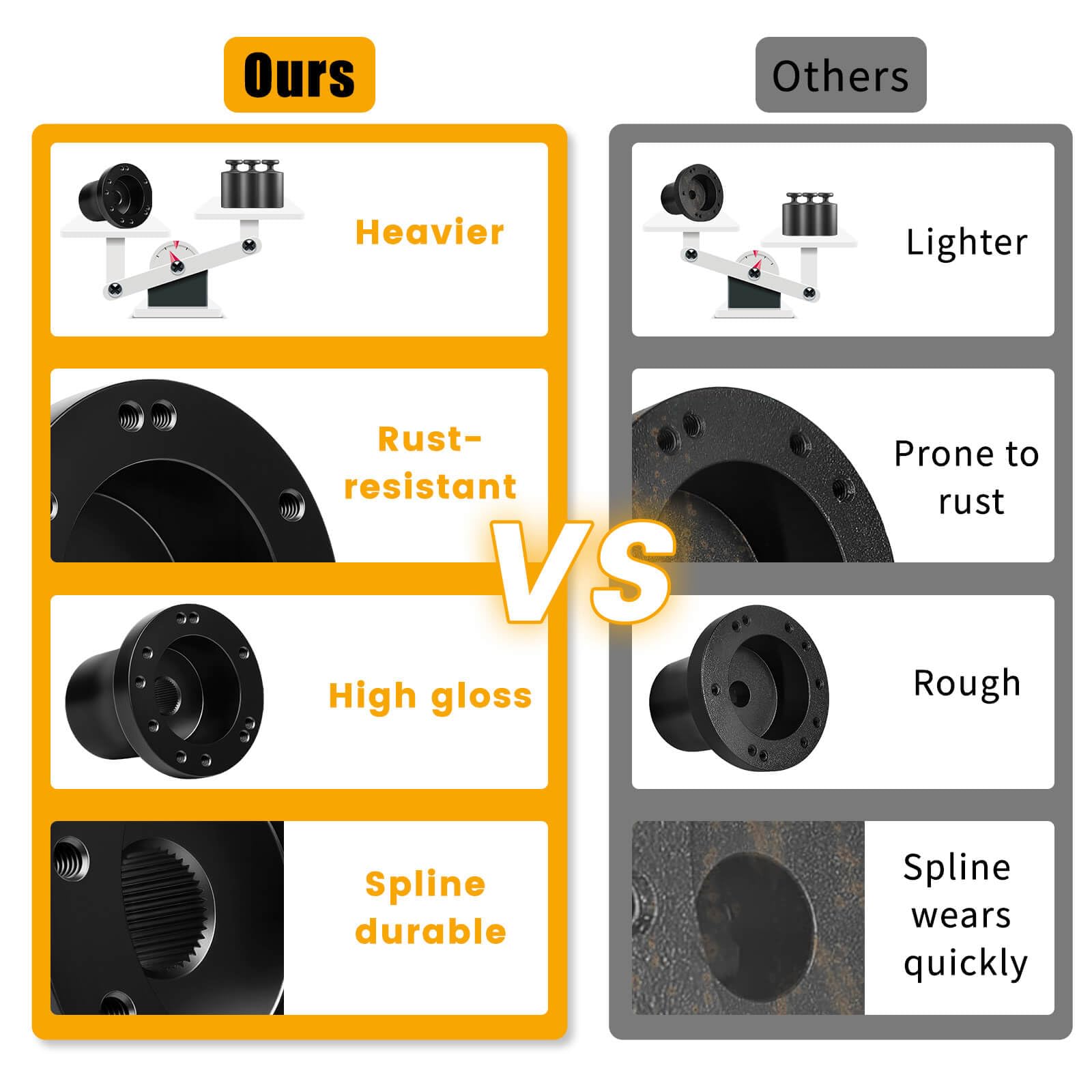 Club Car DS Steering Wheel Adapter Hub - Compatible with Club Car DS Golf Carts 1984+ Models (5-6 Hole Pattern) - Perfect for Golf Cart Upgrades & Custom Steering Wheel Installations