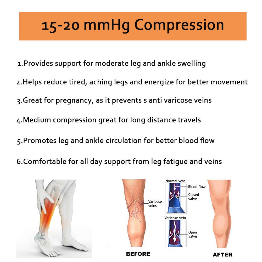 YUSHOW 3 Pairs Open Toe Compression Socks for Women - Breathable Zipper Support Stockings, Knee High Toeless Socks for Circulation, Running & Travel