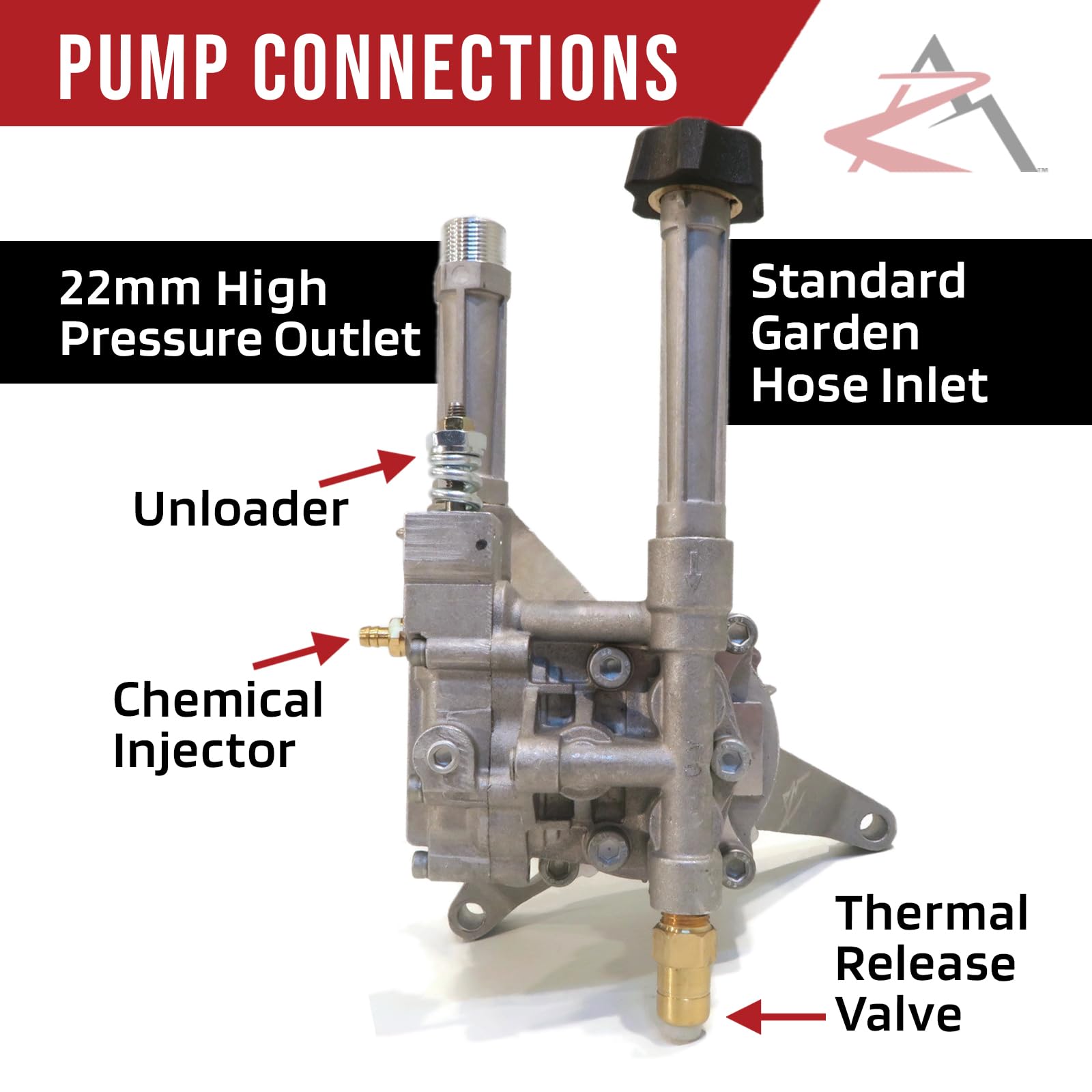 2400 PSI Vertical Aluminum Front Outlet Pressure Washer Pump - Compatible with Himore 308653006 | High-Performance Replacement for Cleaning Driveways, Decks & Outdoor Equipment