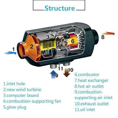 12V 5KW Diesel Air Heater with LCD Thermostat & Remote Control - Portable Heating for Caravan, Motorhome, RV, Boat, and Winter Camping