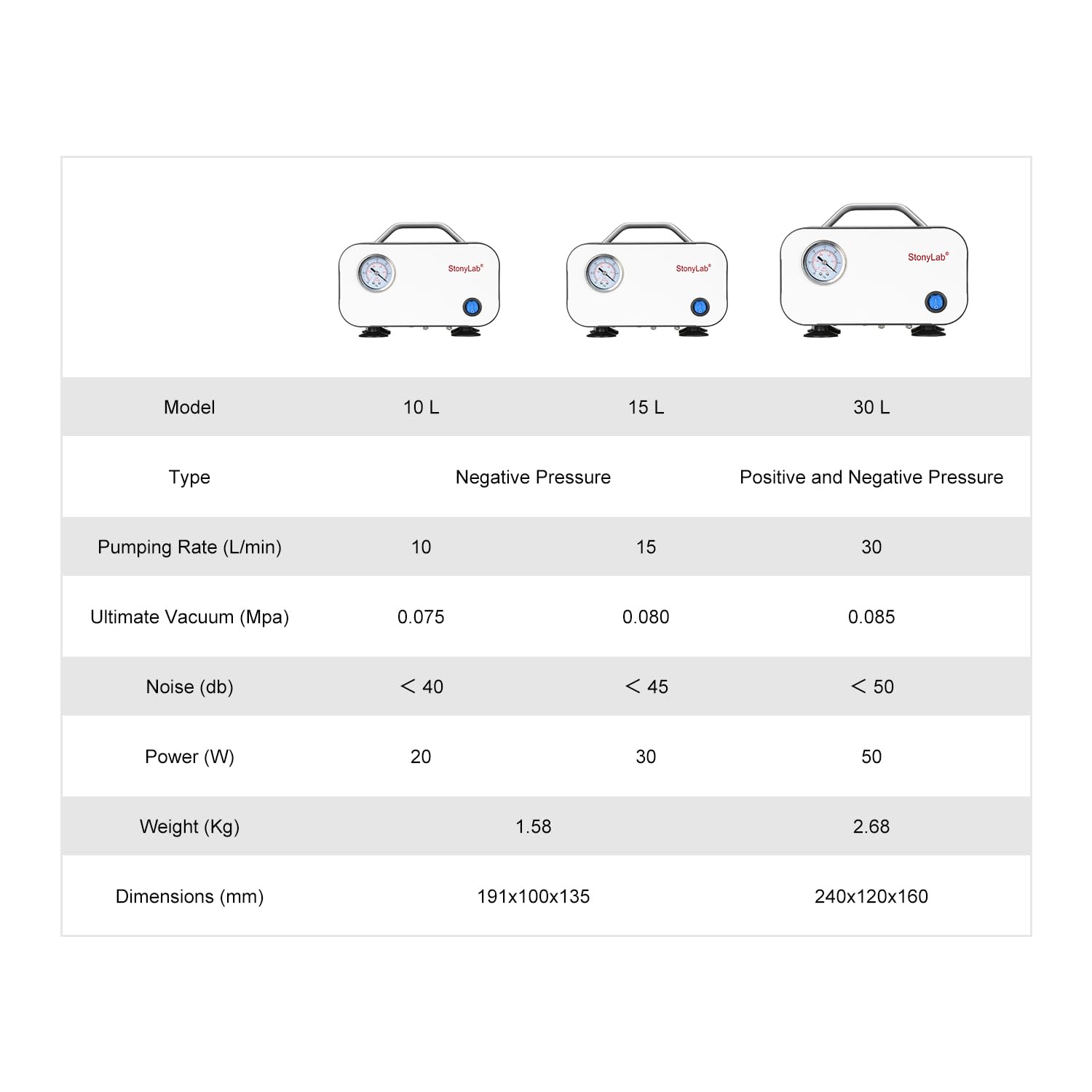 Stonylab Compact Oil-Free Diaphragm Vacuum Pump - 10 L/min Flow Rate for Laboratory Filtration & Distillation - 110-220V - Ideal for Chemistry Labs, Scientific Research, and Industrial Applications
