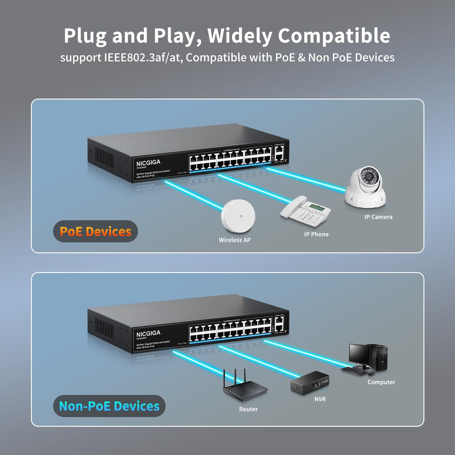 24 Port PoE+ Unmanaged Switch with 320W Power Budget, 2 Gigabit Uplink Ports & VLAN Support - 250m Extend Range, 19