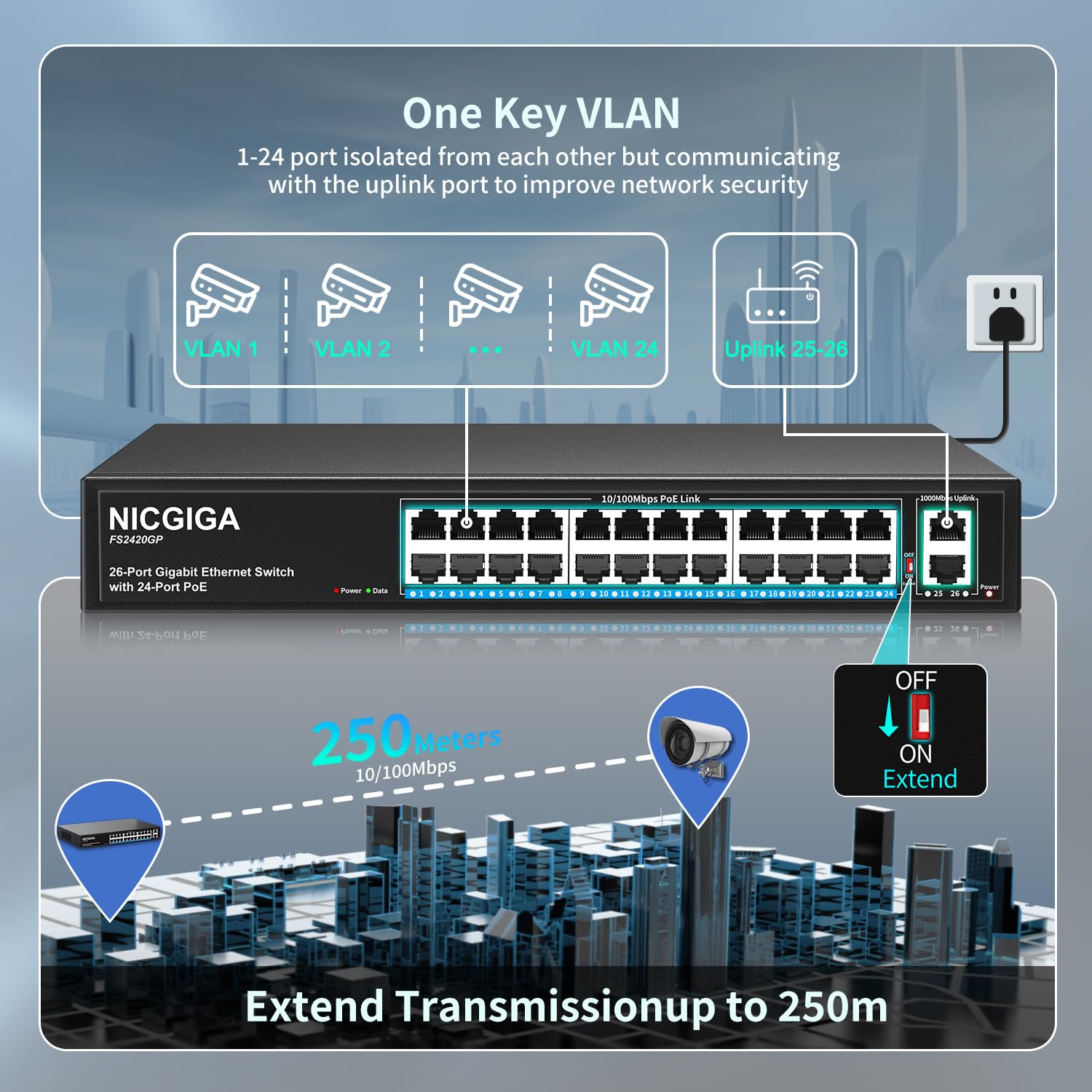 24 Port PoE+ Unmanaged Switch with 320W Power Budget, 2 Gigabit Uplink Ports & VLAN Support - 250m Extend Range, 19
