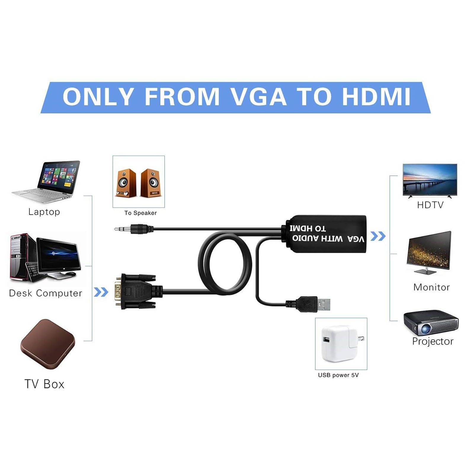 MOUDOAUER VGA to HDMI Adapter 1080P HD Converter Dongle for PC, Laptop, Monitor, Projector, HDTV - Ideal for Home Office, Gaming, and Presentations