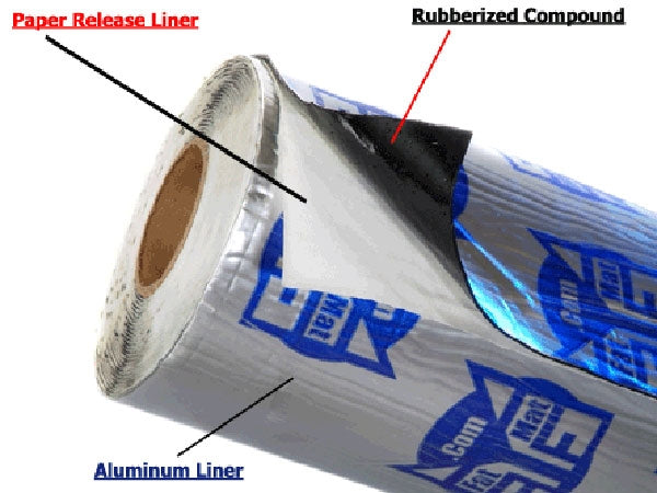 Fatmat Sound Dampening Material - Automotive & Home Noise Reduction Solution for Cars, Trucks, Boats & Home Theaters