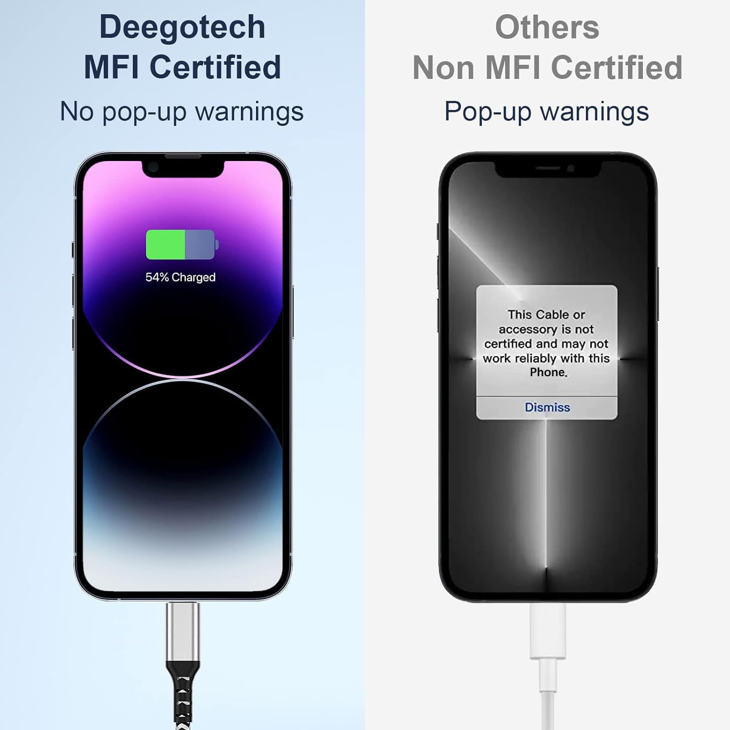 Deegotech MFi Certified USB C to Lightning Cable 10ft - Fast Charging Nylon Braided Cord for iPhone 14/13/12/11 Pro Max/Pro, iPad, AirPods | Durable 3m Long Cable for Home, Office & Travel Charging