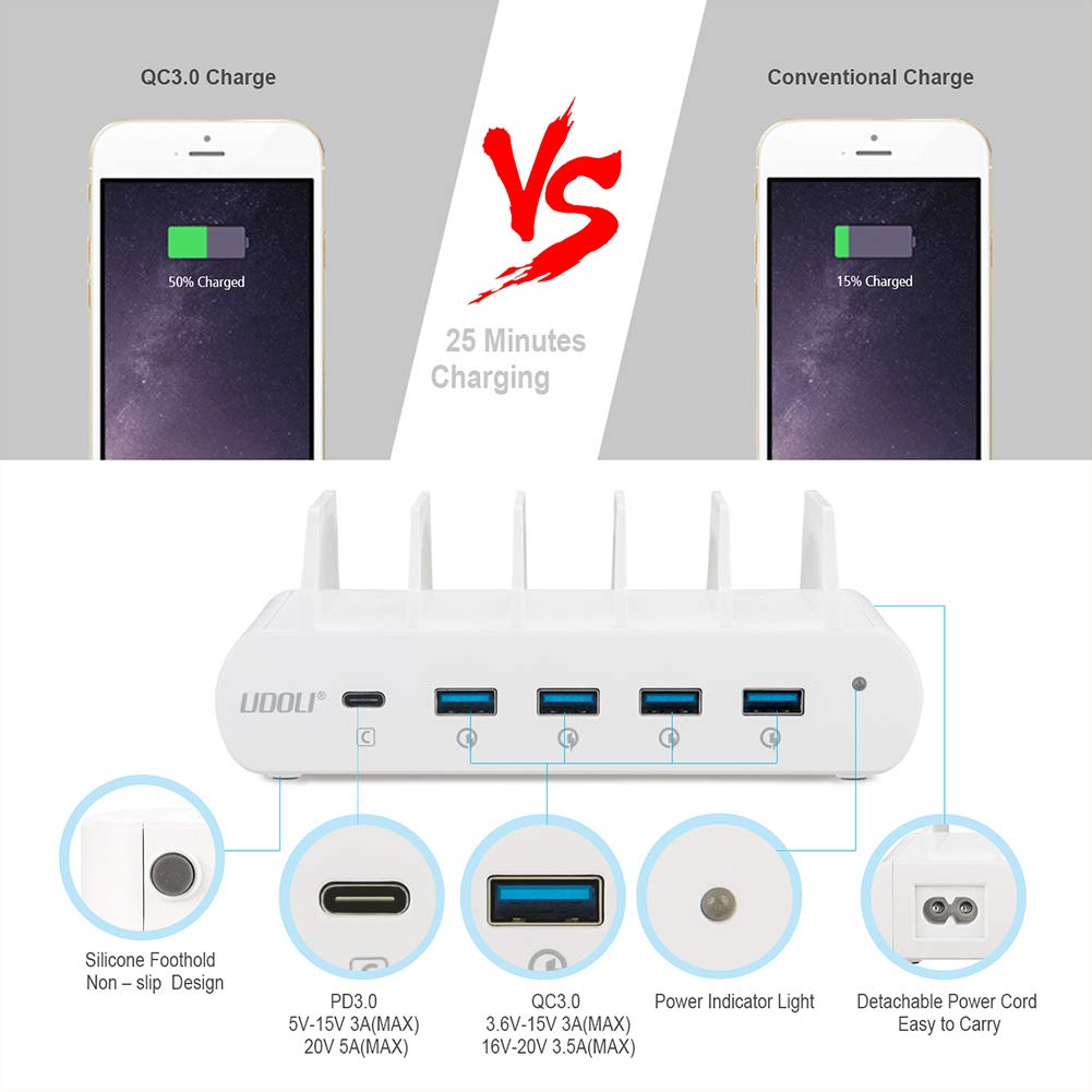 110W 5-Port USB-C Fast Charging Station - Multi-Device Charger for MacBook Pro/Air, iPad, iPhone & Android Phones/Tablets - Compact 100W Desktop Stand Organizer (White) | Perfect for Home, Office & Travel Charging Needs