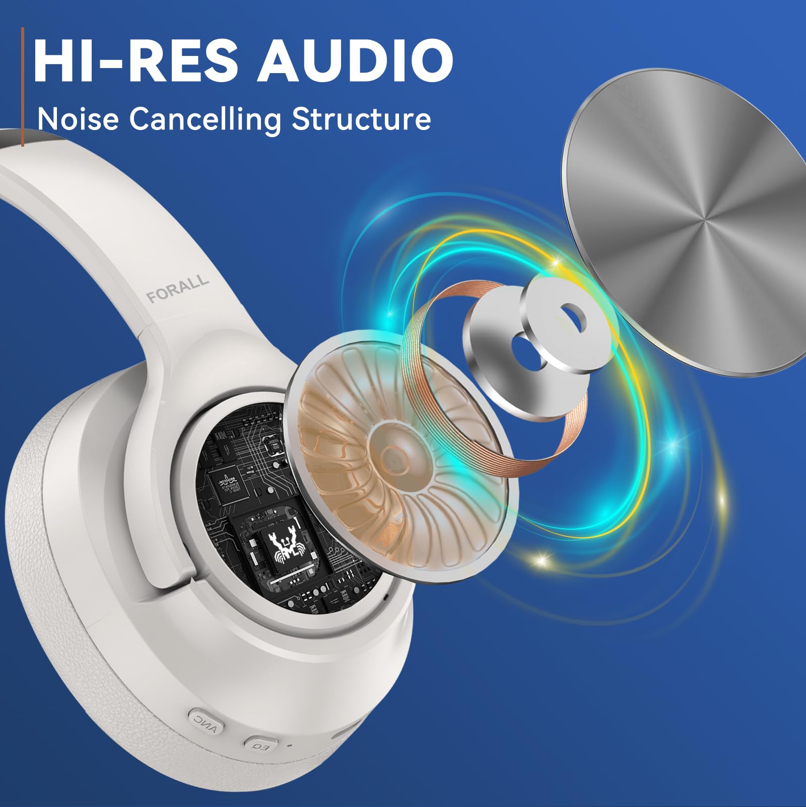 FORALL Hybrid Active Noise Cancelling Wireless Over-Ear Bluetooth Headphones - 60H Playtime, Hi-Res Audio, 3 EQ Modes, Deep Bass - Perfect for Travel, Home Office, Commuting & Gaming (White)