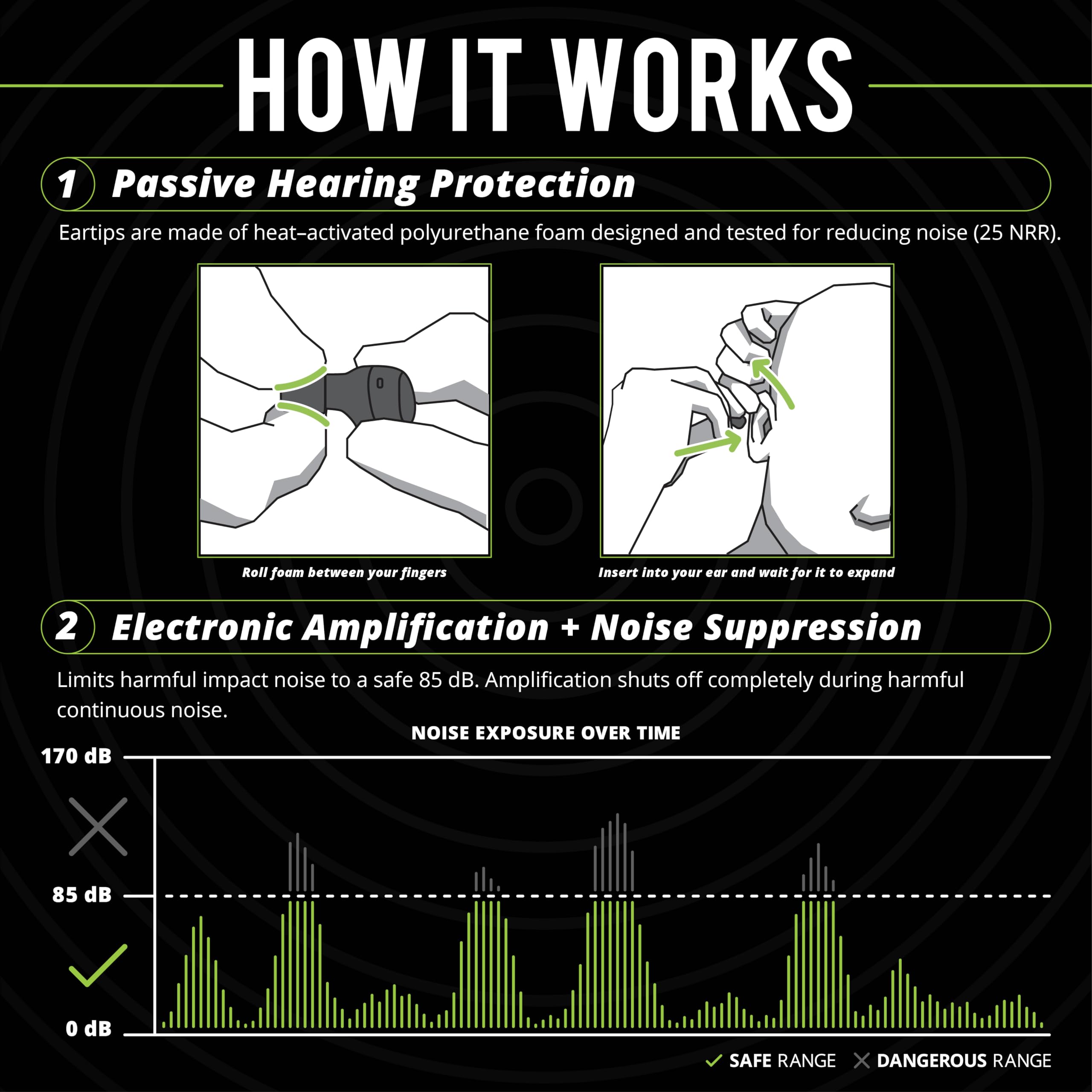ISOtunes Free Aware Wireless Bluetooth Earbuds with Hearing Protection & Audio Passthrough - Noise Cancelling Earphones for Work, Construction, and Outdoor Activities