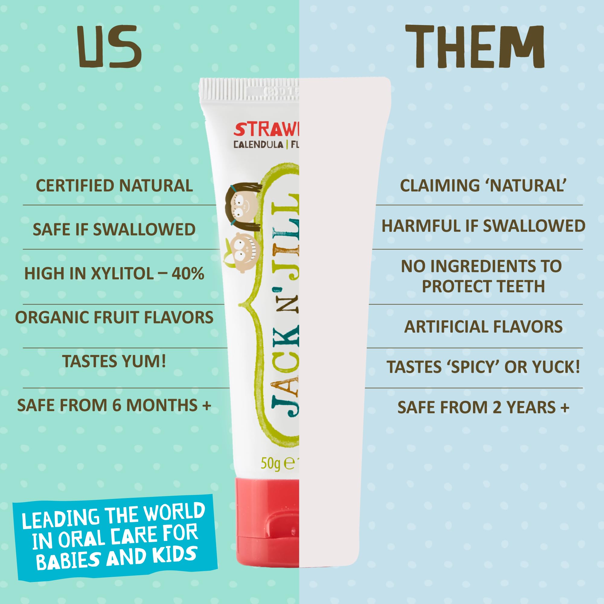 Jack N' Jill Natural Kids Toothpaste - Strawberry Flavor, 1.76oz (Pack of 2) | Fluoride-Free, Organic & Safe for Babies & Toddlers | Perfect for Daily Brushing & Travel