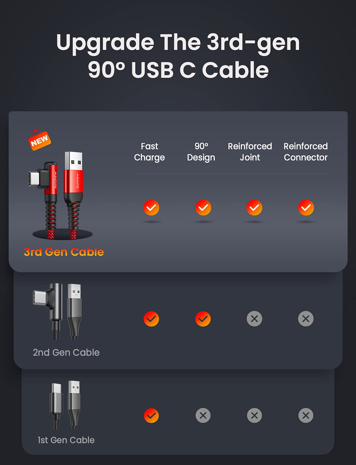 AINOPE USB C Fast Charger Cable 10ft 2-Pack - Durable Nylon Braided for Phone Charging