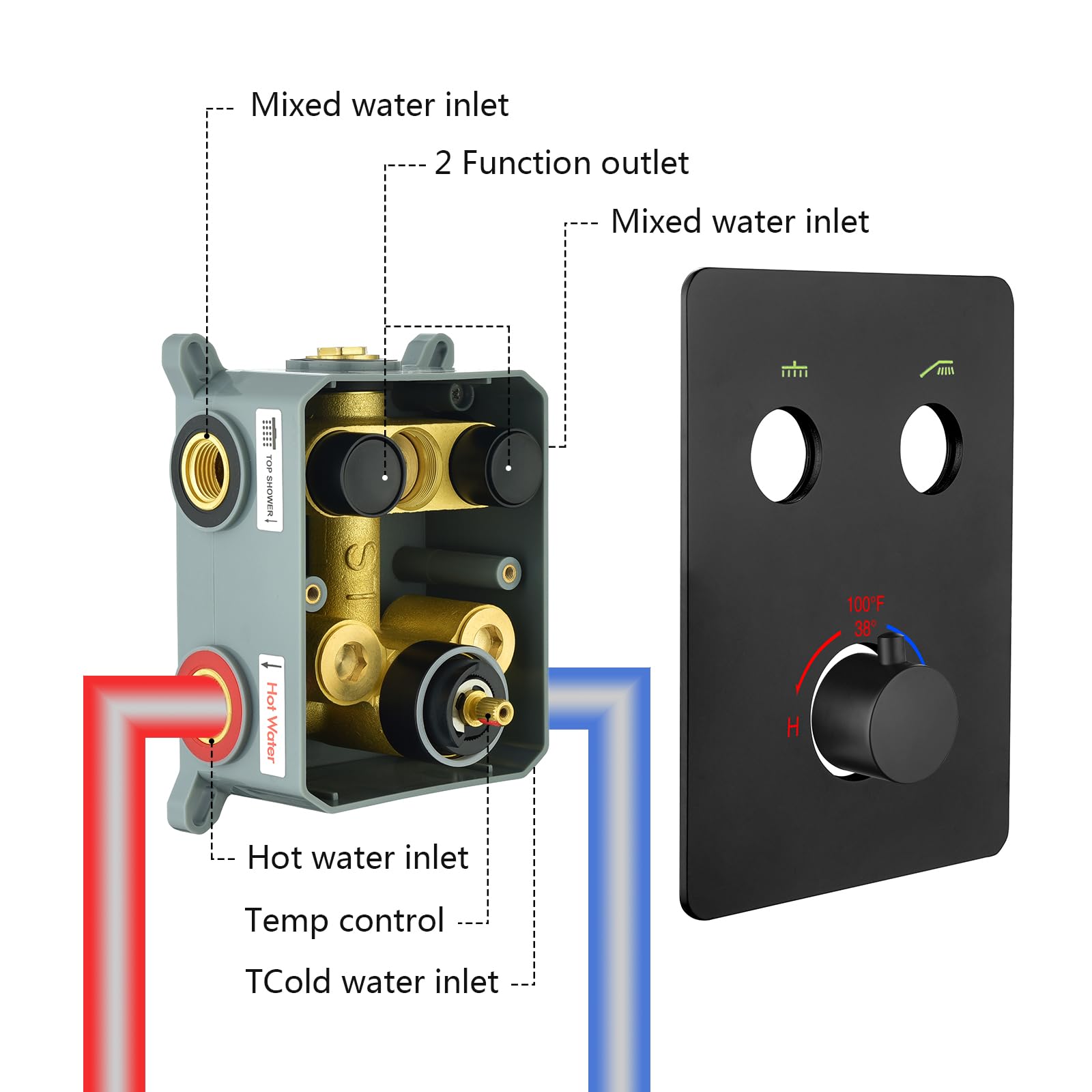 QISHENG Thermostatic Shower Diverter Valve - 2 Way Push Button Shower Valve Kit, Black Wall Mounted Bathroom Fixture for Simultaneous Use | Perfect for Bathroom Renovation & Shower System Upgrade