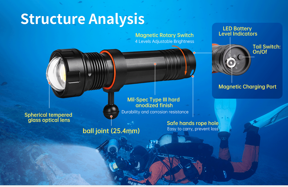 Orcatorch D950V 2.0 10500 Lumens Professional Underwater Dive Light - Scuba Diving, Night Fishing, Cave Exploration Torch Flashlight