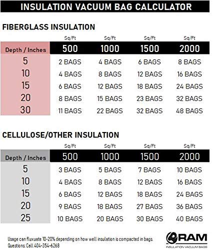 Heavy Duty 6ft x 4ft Insulation Vacuum Bags by RAM - 75 Cubic Feet Capacity, Low Dust (10 Pack) for Home Storage & Moving