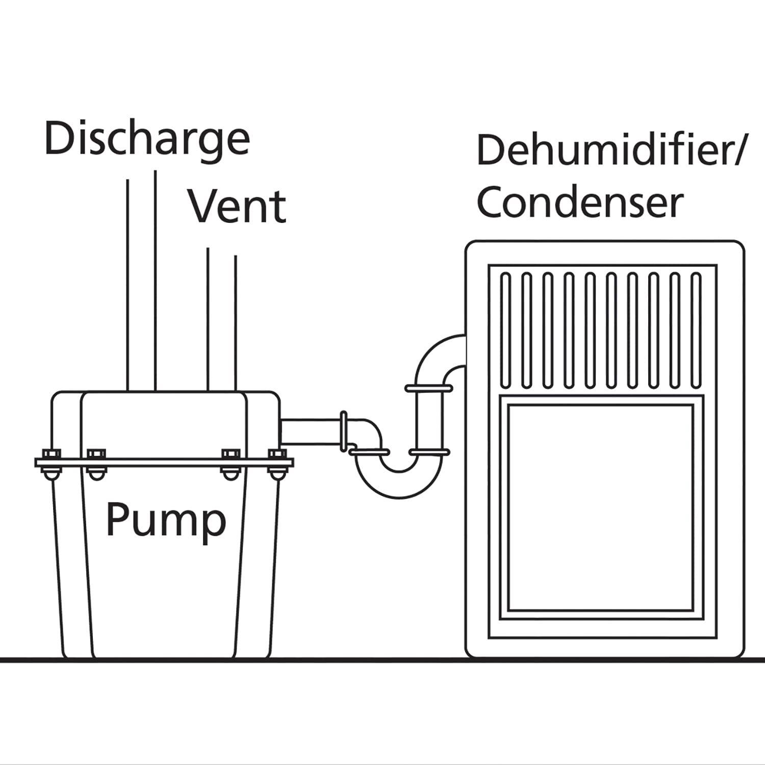 Superior Pump 92017 3/10 HP Compact Remote Sink Drain Pump System - Black | High Performance Water Removal for Basements, Laundry Rooms & RV Use