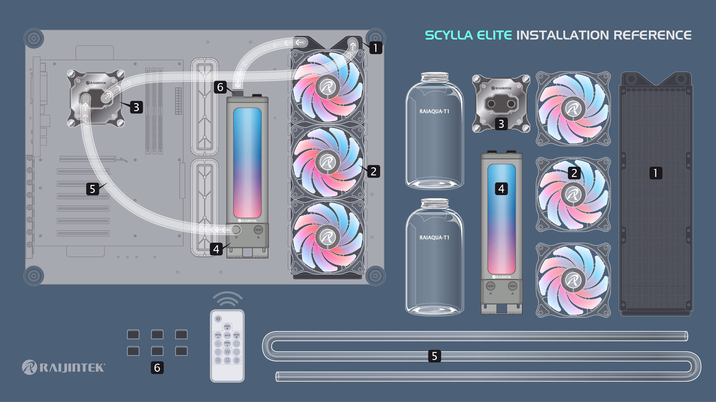 RAIJINTEK SCYLLA ELITE CA360 RGB CPU Liquid Cooling Kit - 360mm Radiator, DDC Pump, 3x PWM Fans, Soft Tube, Copper Fittings - High Performance PC Water Cooling for Gaming & Overclocking