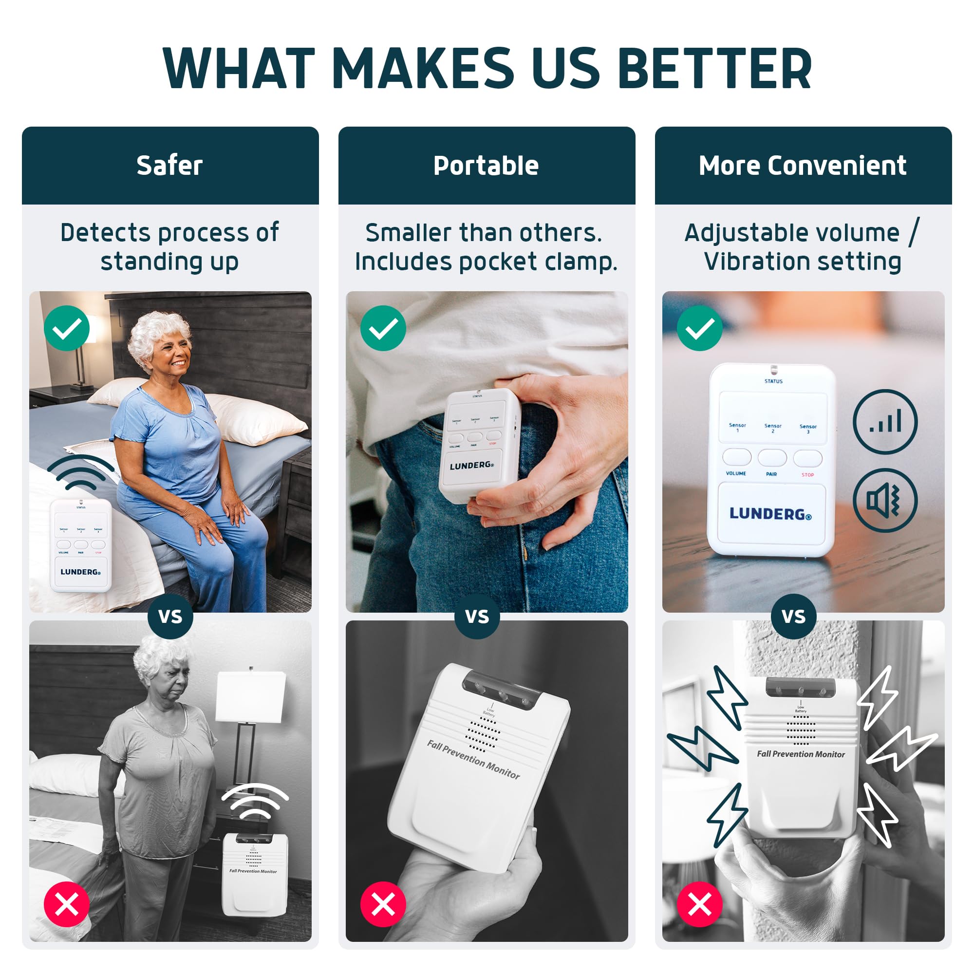 Lunderg Wireless Bed Alarm for Elderly - Fall Prevention Sensor Pad with Smart Pre-Alert Technology - Safety Alarm System for Seniors & Dementia Patients - Ideal for Home Care, Nursing Homes & Hospitals