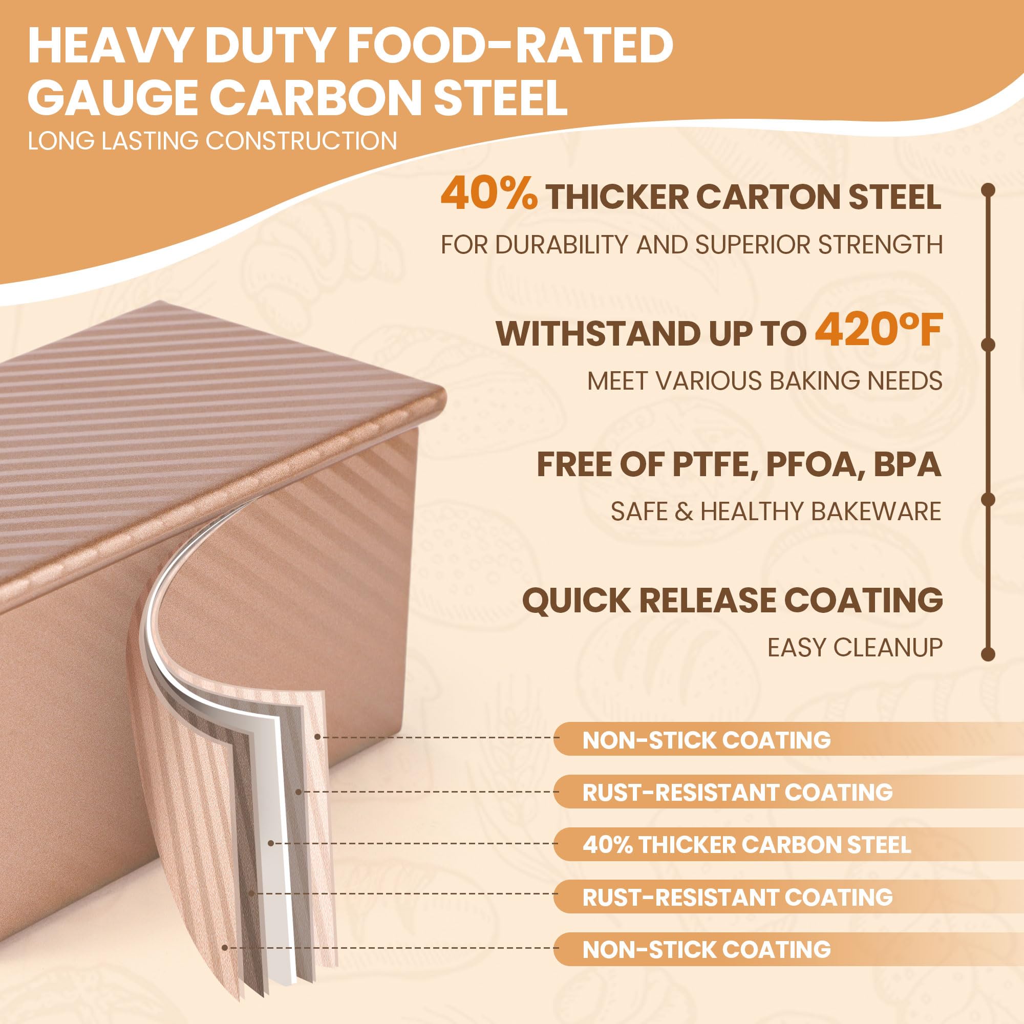 Premium Pullman Loaf Pan with Lid - 1 lb Nonstick Bread Baking Pan for Homemade Sandwich Bread | Heavy Duty Carbon Steel Bakeware with Corrugated Design | Perfect for Artisan Bread, Sourdough & Sandwich Loaves