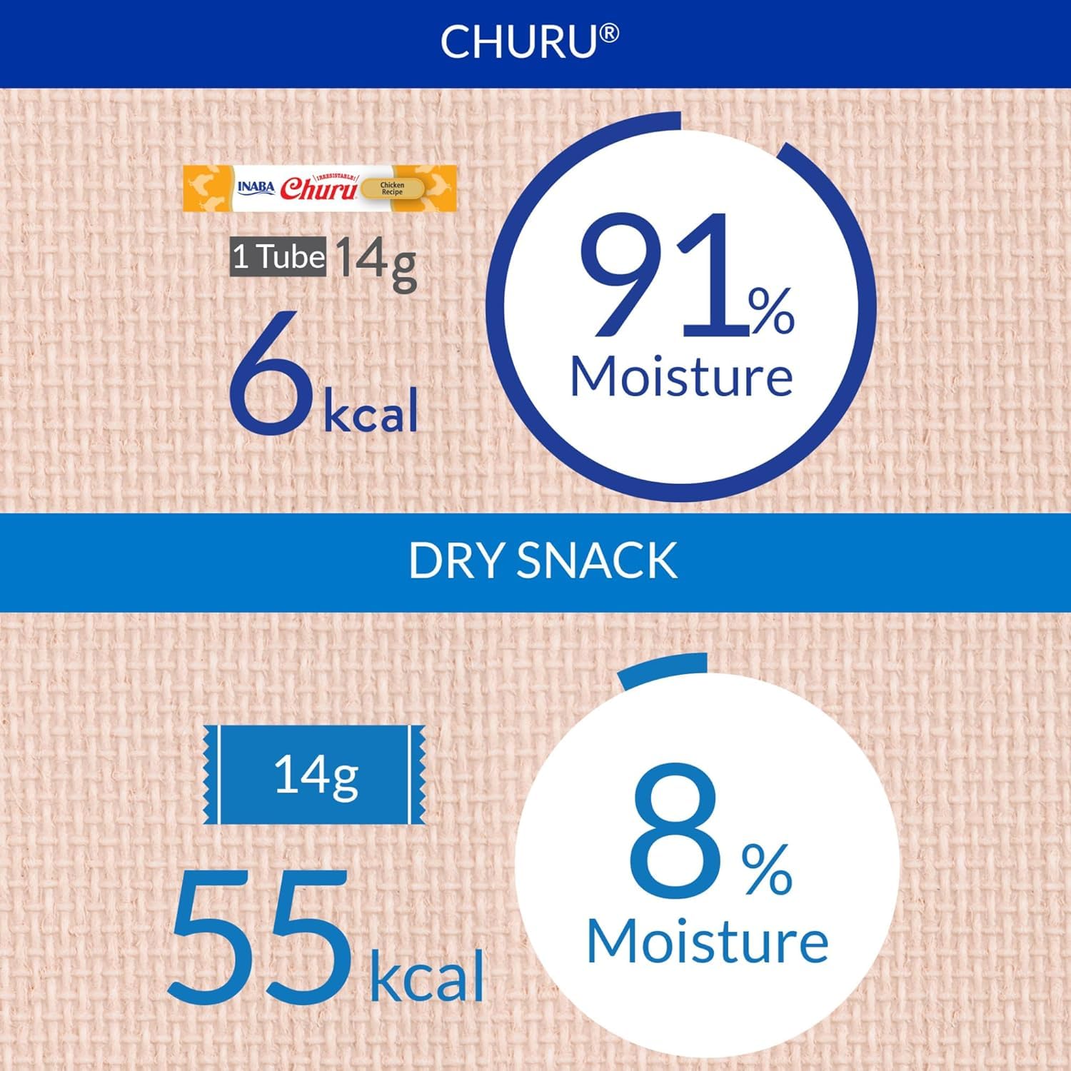 INABA Churu Tuna Recipe Lickable Cat Treats - Grain-Free Puree Natural Cat Snacks (12 Tubes) - Perfect for Training, Bonding & Hydration