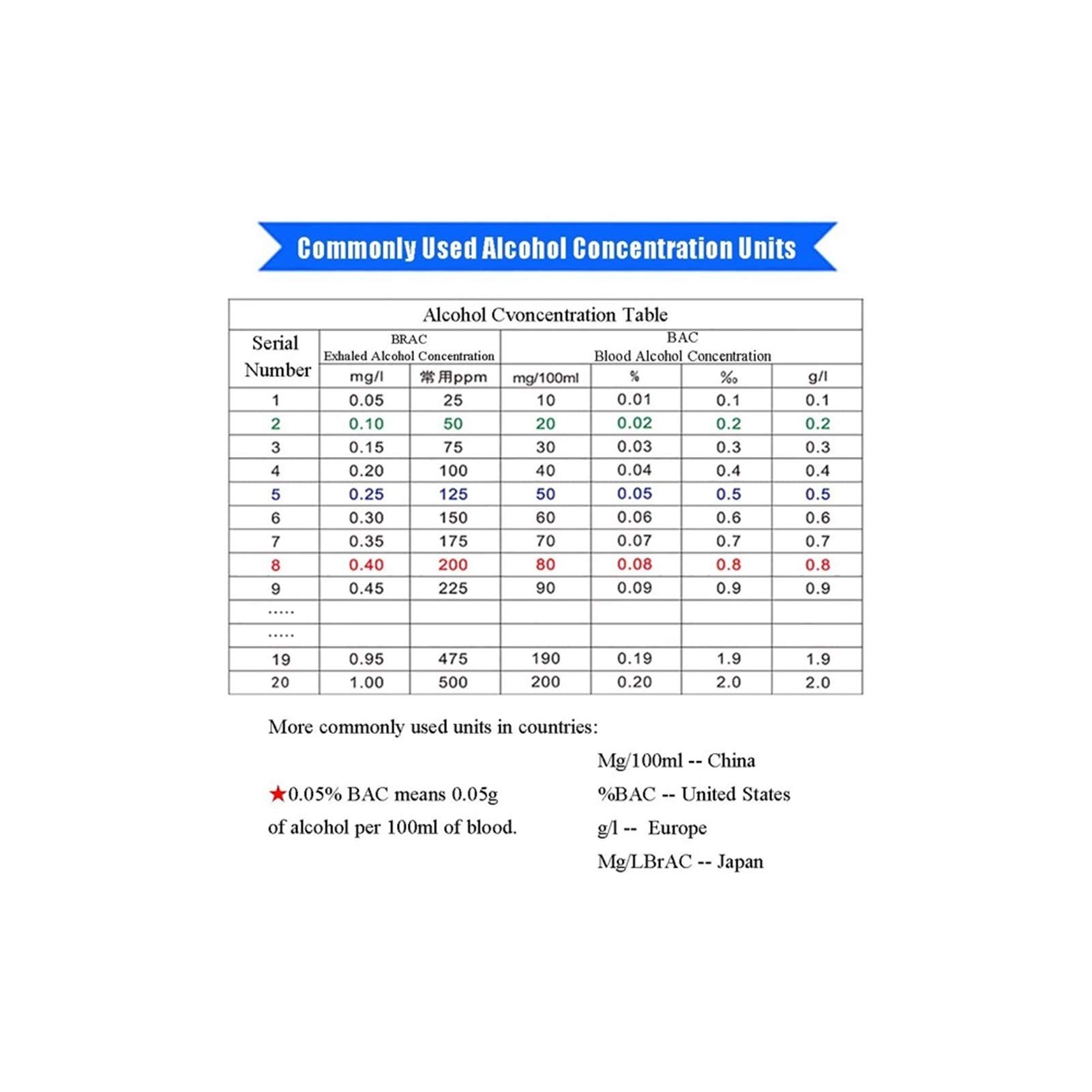 Portable Digital Breathalyzer Alcohol Tester with Backlit LCD Display - Accurate BAC Testing for Personal & Professional Use - Perfect for Home Safety, Workplace Testing, and Responsible Drinking Monitoring
