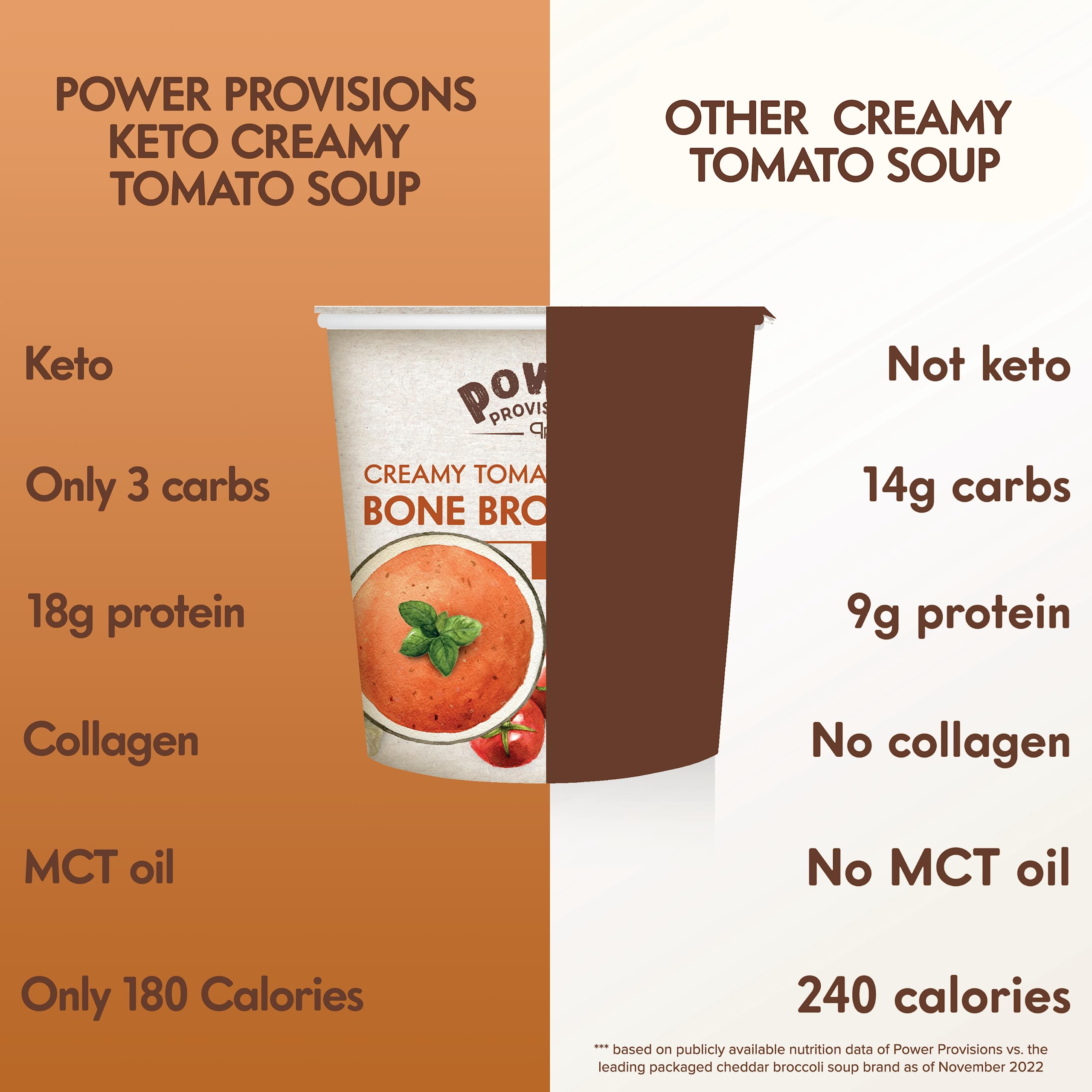 Keto Creamy Tomato Bone Broth Soup Cups with Collagen - Gluten Free Instant Soup (1.2 oz, Pack of 1) - Quick Healthy Meal for Weight Loss, Office Lunch & On-the-Go Snacking