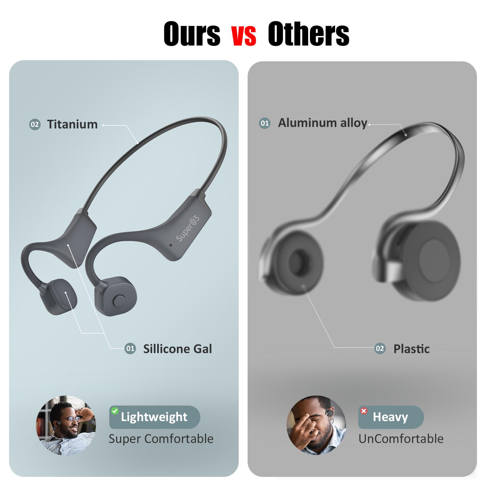 Waterproof Bone Conduction Bluetooth Headphones - Wireless Open Ear Sports Headset with Mic, Sweatproof for Running, Workout, Gym | Perfect for Outdoor Activities & Cycling