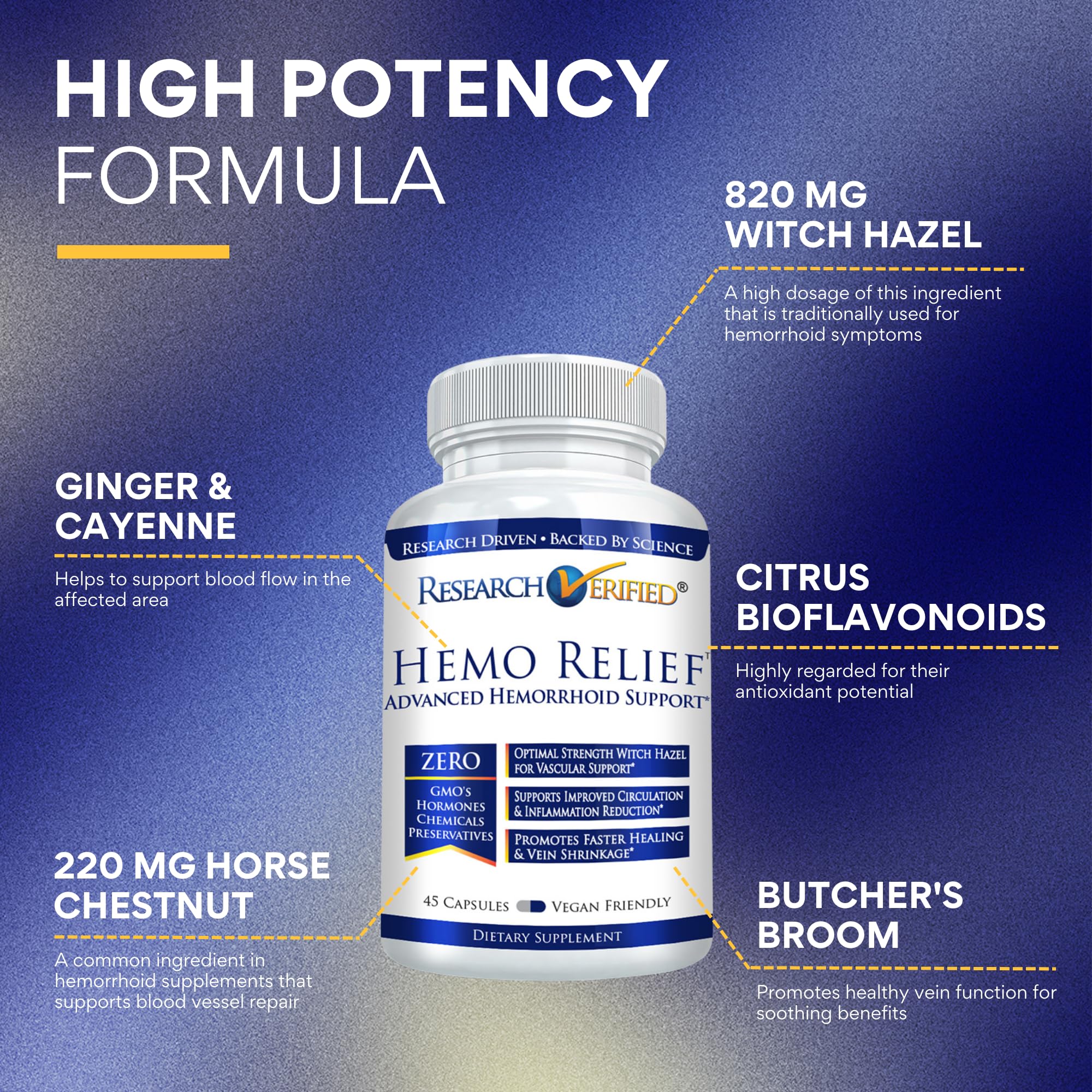 Research Verified Hemo Relief - Natural Hemorrhoid Support with Horse Chestnut, Witch Hazel & Rutin - Dual-Action Formula - 3 Bottles (90 Capsules) - Made in USA - Supports Comfort During Sitting, Travel & Postpartum Recovery