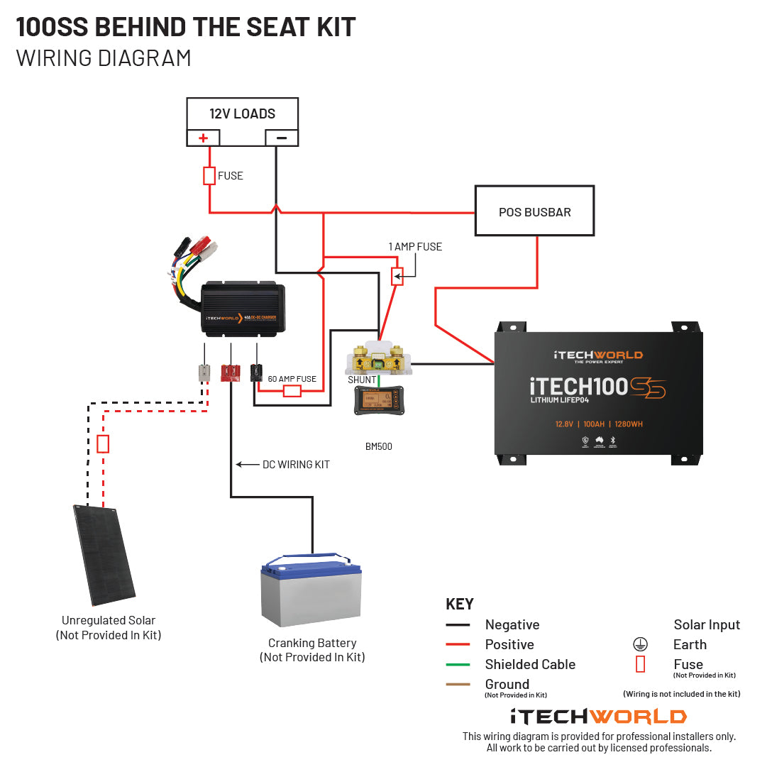 iTECH100SS Bluetooth Behind the Seat Car Kit - Wireless Hands-Free Car Speakerphone for Safe Driving | Perfect for Commuters, Truck Drivers & Road Trips