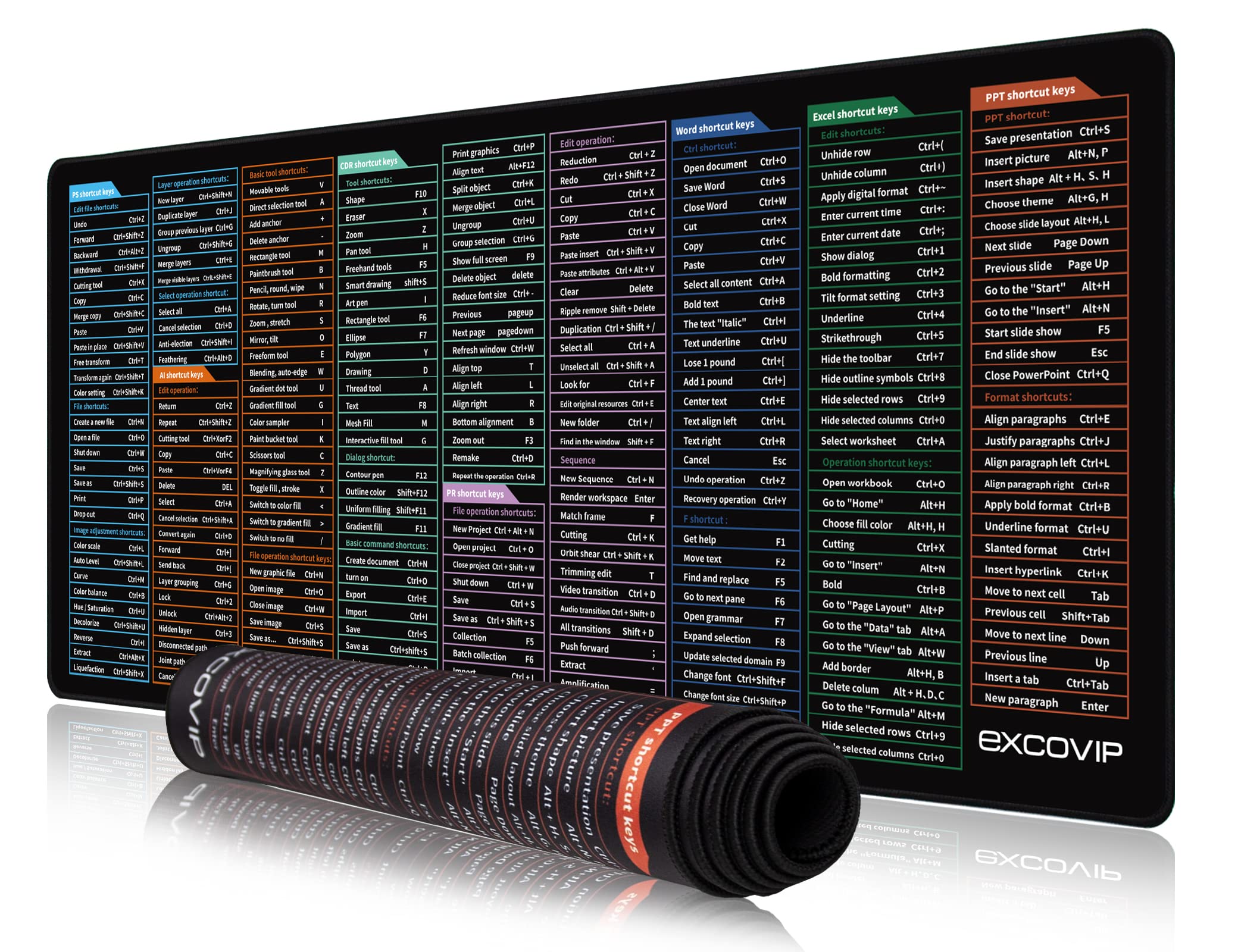 EXCOVIP XXL Gaming Mouse Pad 35.4