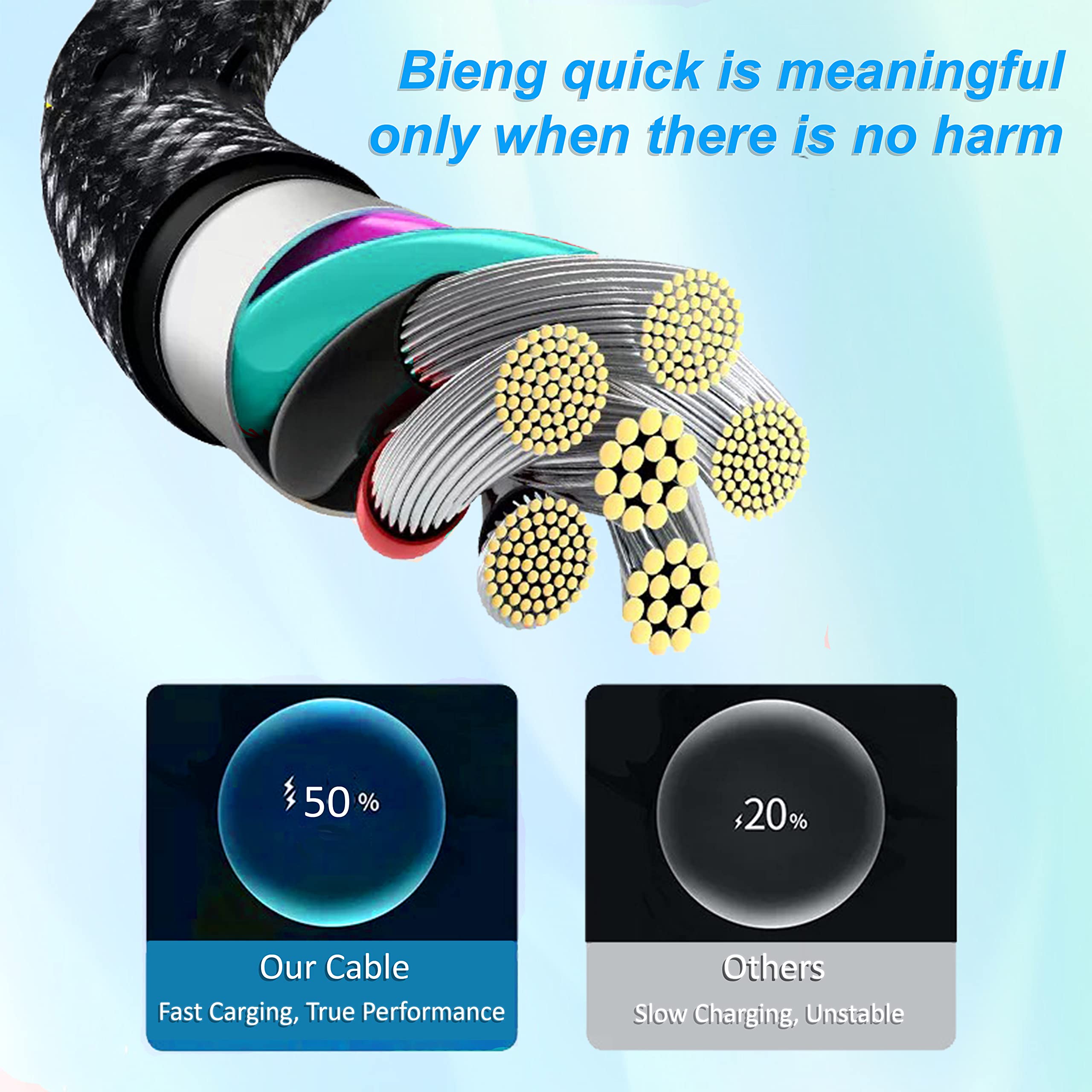Fast Charging USB C Cable 3A Nylon Braided Type C Charger for Samsung Galaxy S21/S20/S10/S9/S8/A12/A20e/A21s/A40/A51/A70, Huawei P30/P20/P40, Google Pixel, Sony Xperia, Nintendo Switch - 6.6ft (2M) Durable & Tangle-Free for Home, Office, Travel & Gaming