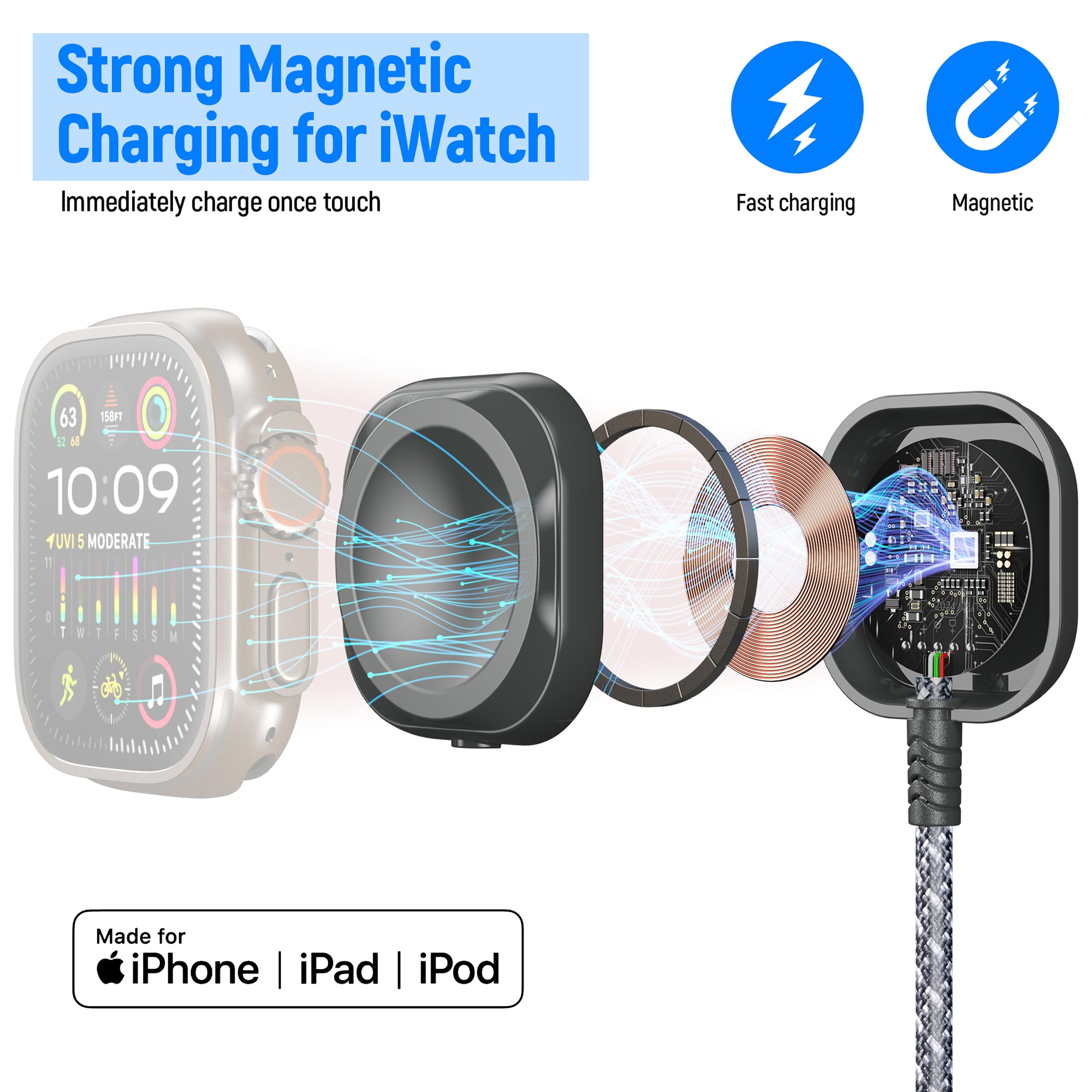 6-in-1 Multi Charging Cable for Apple Watch/iPhone/Android - 4FT Nylon Braided USB C to Lightning & Magnetic Wireless Charger | Compatible with iWatch Series 1-8, iPhone 14/13/12, Samsung Galaxy | Perfect for Travel, Office & Home Charging