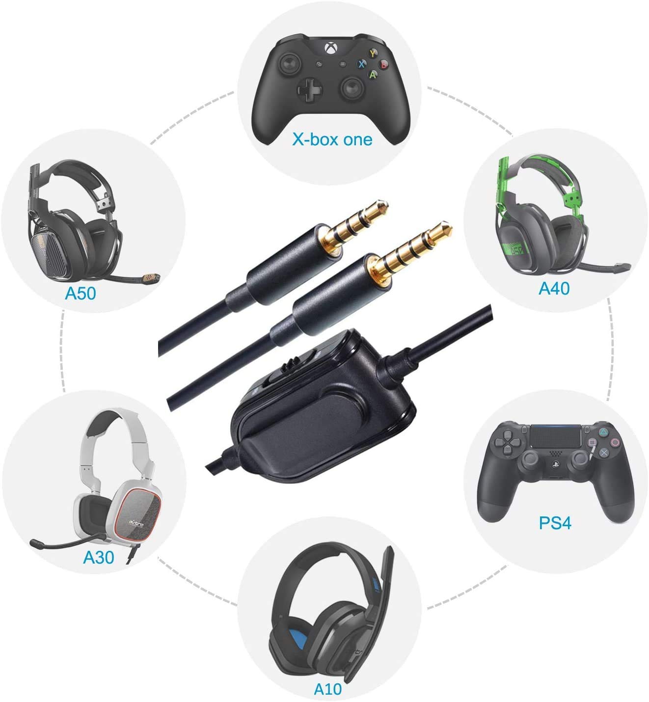 Aimuli A10 A40 Replacement Audio Cable with Inline Mute & Volume Control - Compatible with Astro A10/A20/A30/A40/A50 Headsets - 6.5ft Xbox One, PS4, Playstation 4 Headphone Extension Cord - Perfect for Gaming, Streaming & Online Meetings