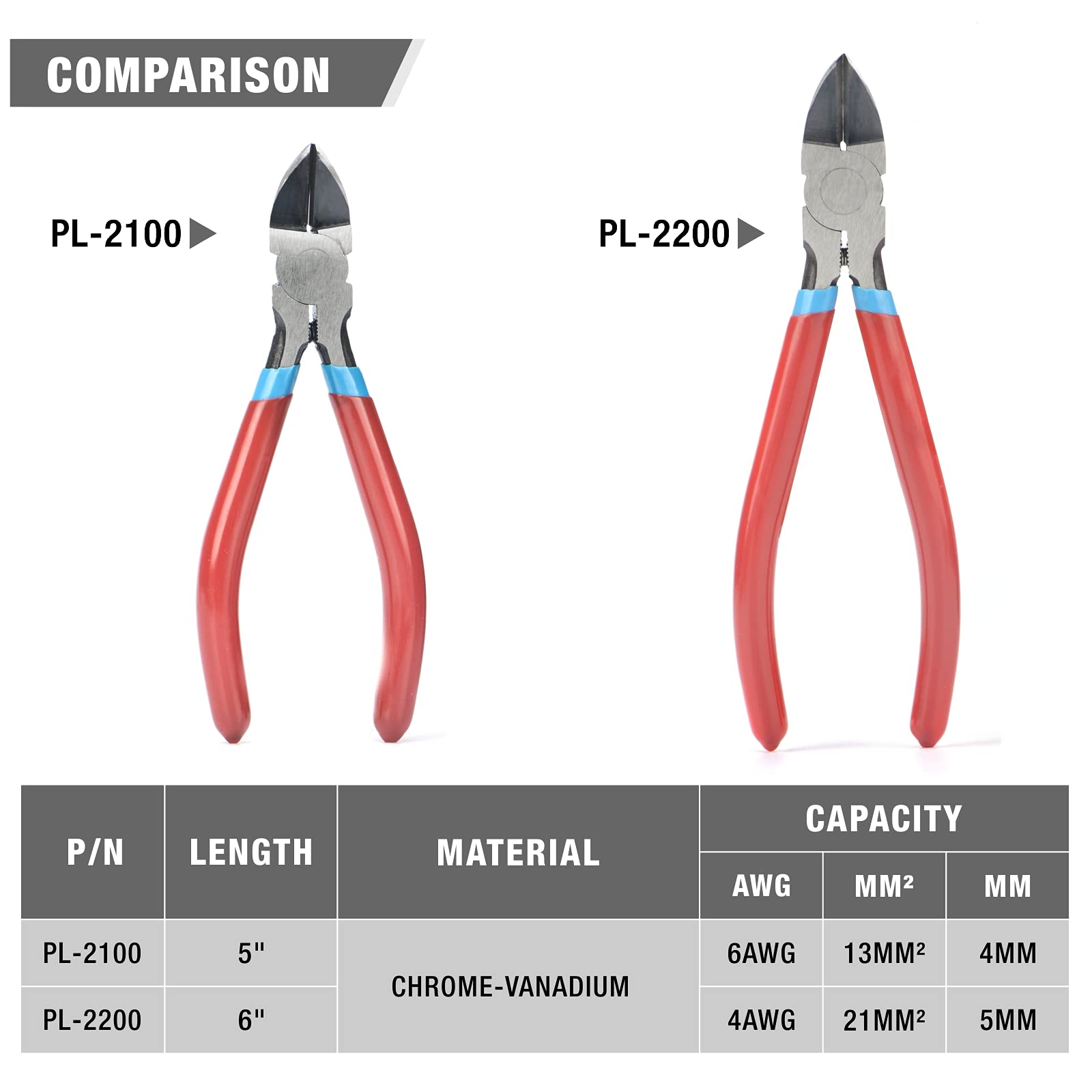 iCrimp PL2100 5-Inch Diagonal Flush Cutter - Precision Side Cutting Pliers with Pointed Nose for Electronics, Jewelry Making, Soft Wires & Plastic Zip Ties | Ideal for Reeled Terminals, DIY Projects & Crafting