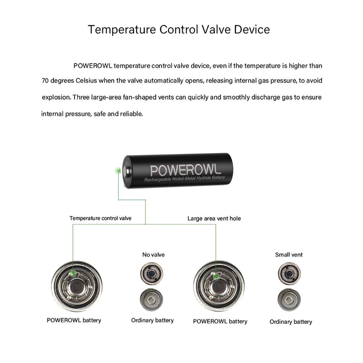 POWEROWL Solar Rechargeable AA Batteries 2800mAh - Wide Temperature Range, High Performance for Solar Garden Lights, String Lights & Outdoor Devices - Universal Rechargeable (12 Pack) - Perfect for Camping, Emergency Kits & Solar-Powered Decorations