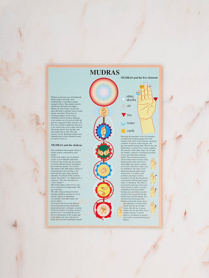 Premium A4 Size Mudras Yoga Hand Gesture Poster - Perfect for Yoga Studios, Meditation Rooms & Home Decor